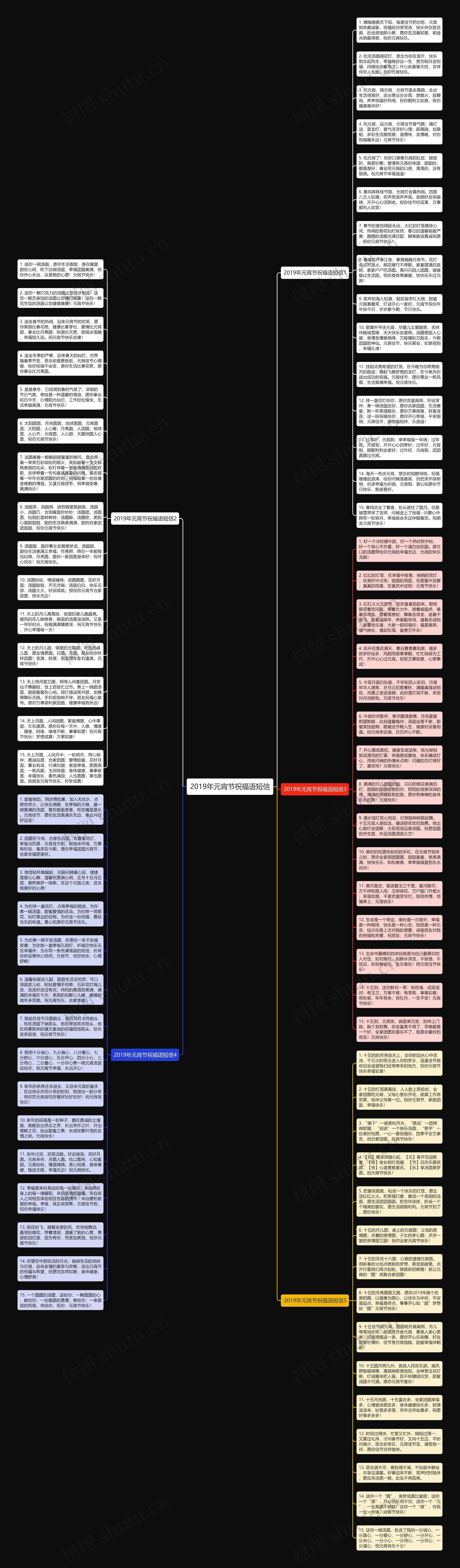 2019年元宵节祝福语短信思维导图