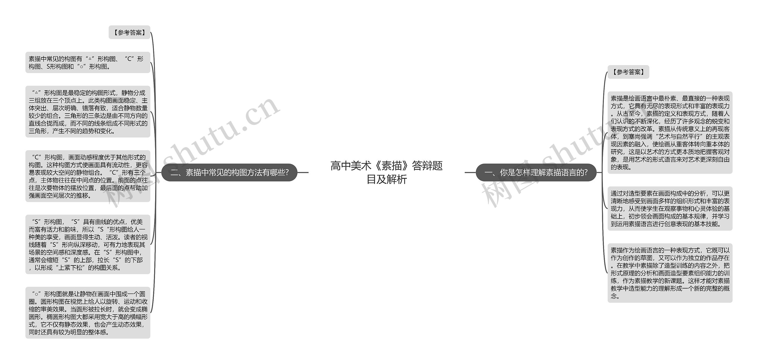 高中美术《素描》答辩题目及解析