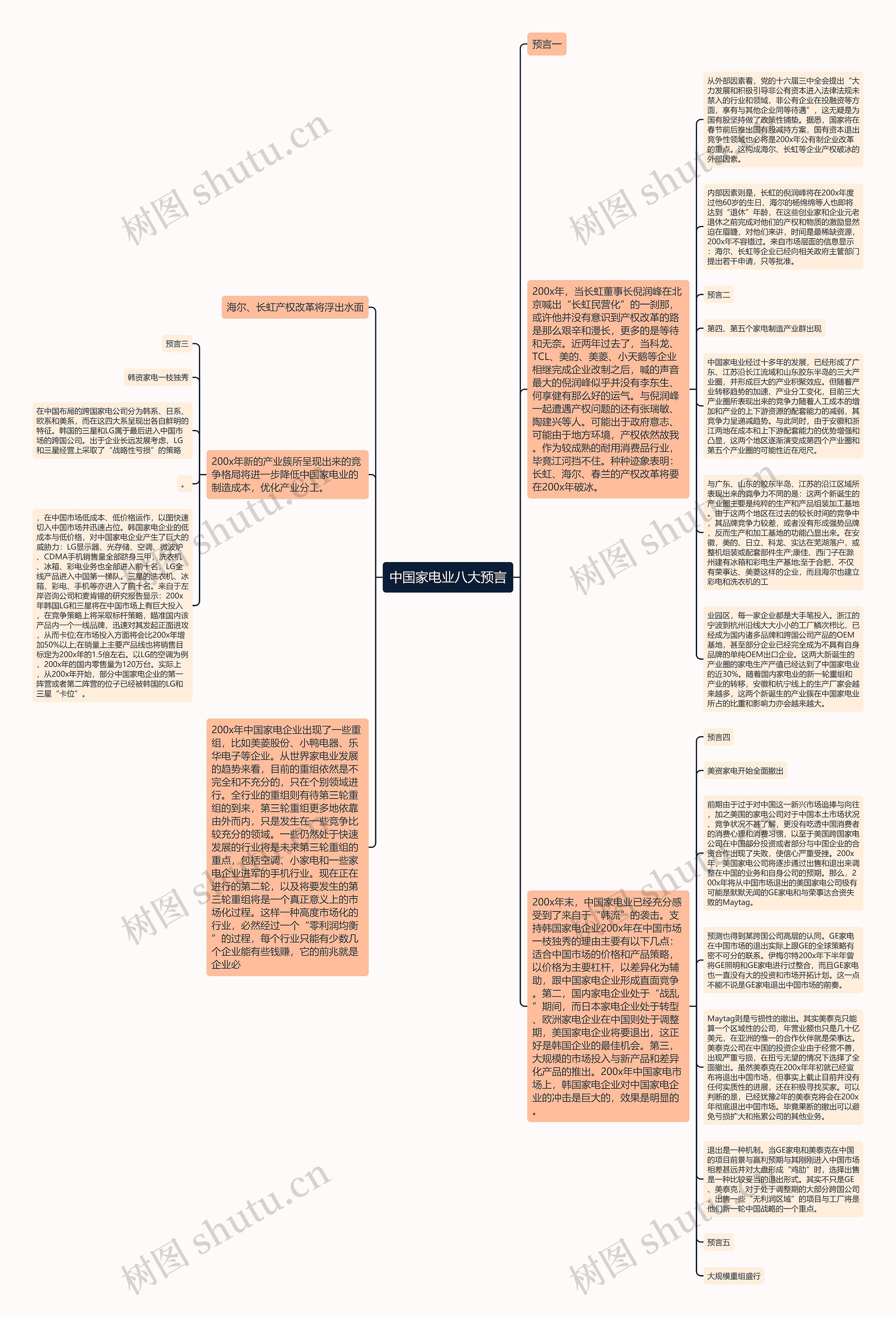 中国家电业八大预言思维导图