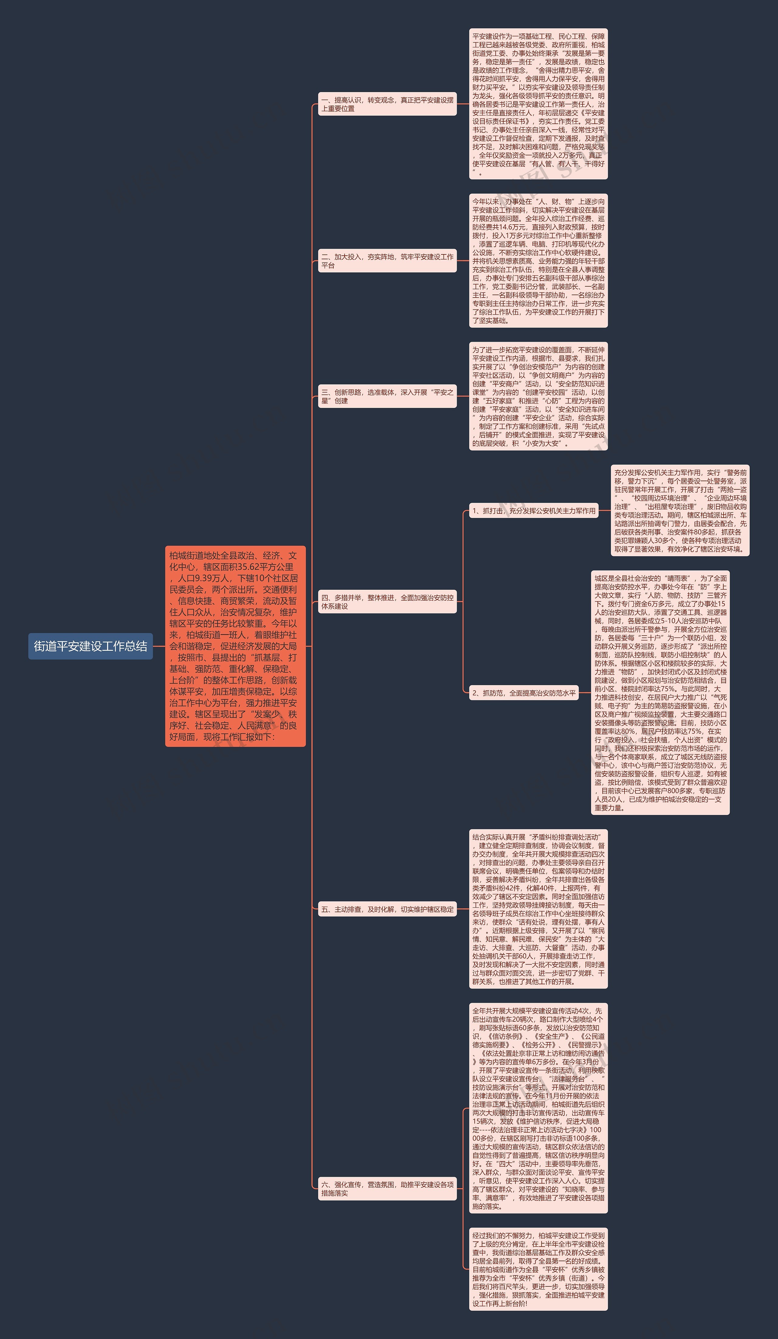 街道平安建设工作总结思维导图