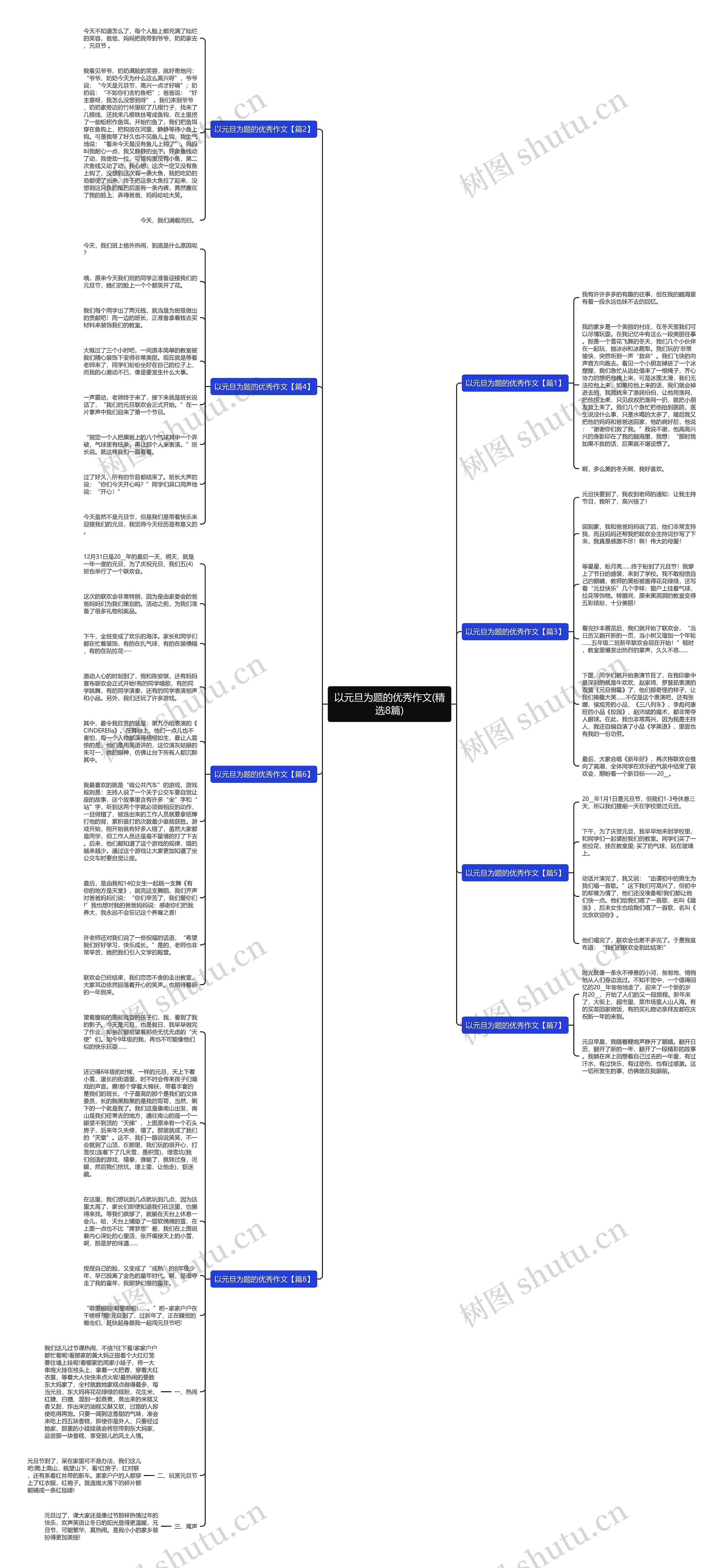 以元旦为题的优秀作文(精选8篇)思维导图