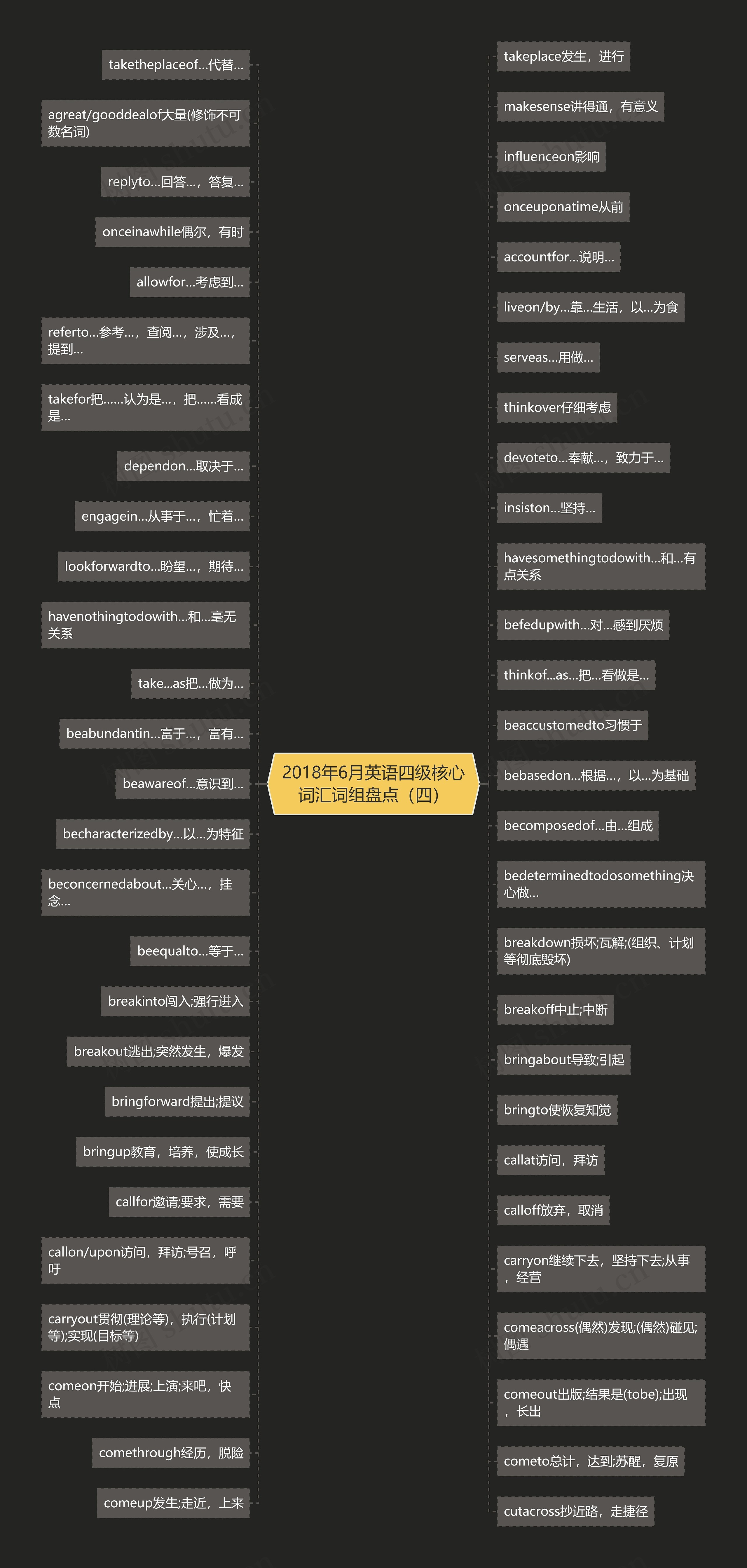 2018年6月英语四级核心词汇词组盘点(四) 2018年6月英语四级核心词汇词组盘点(四)