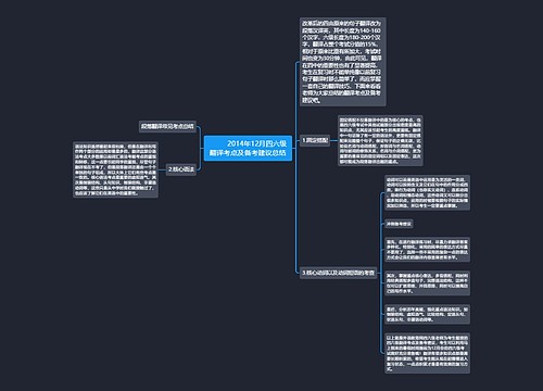         	2014年12月四六级翻译考点及备考建议总结