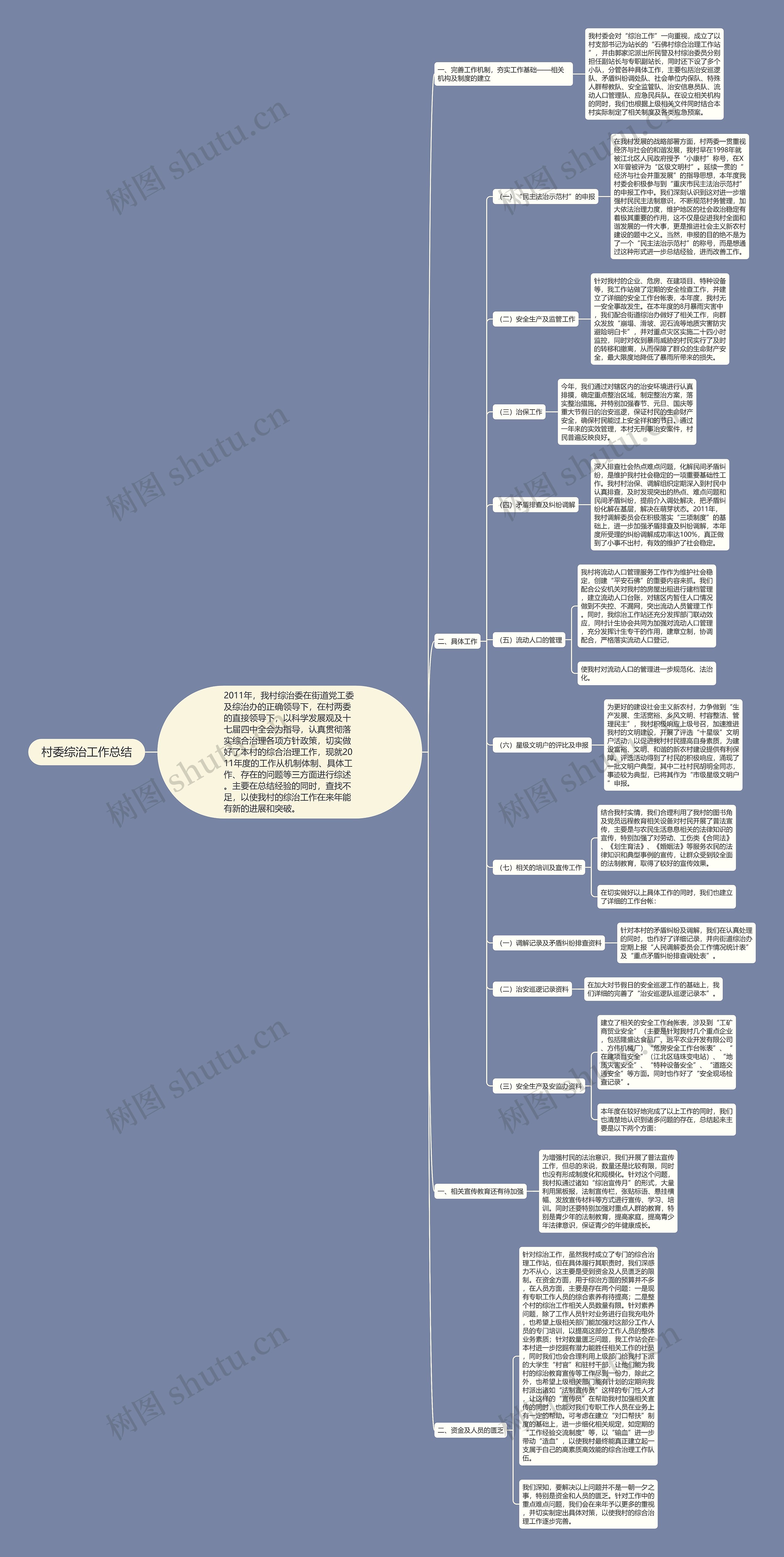 村委综治工作总结思维导图