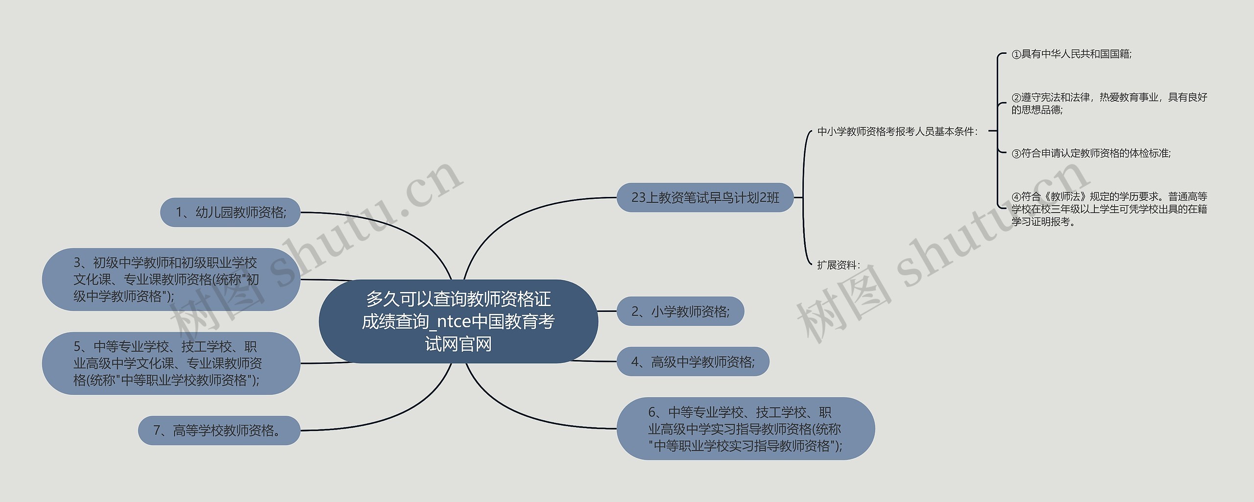 多久可以查询教师资格证成绩查询_ntce中国教育考试网官网