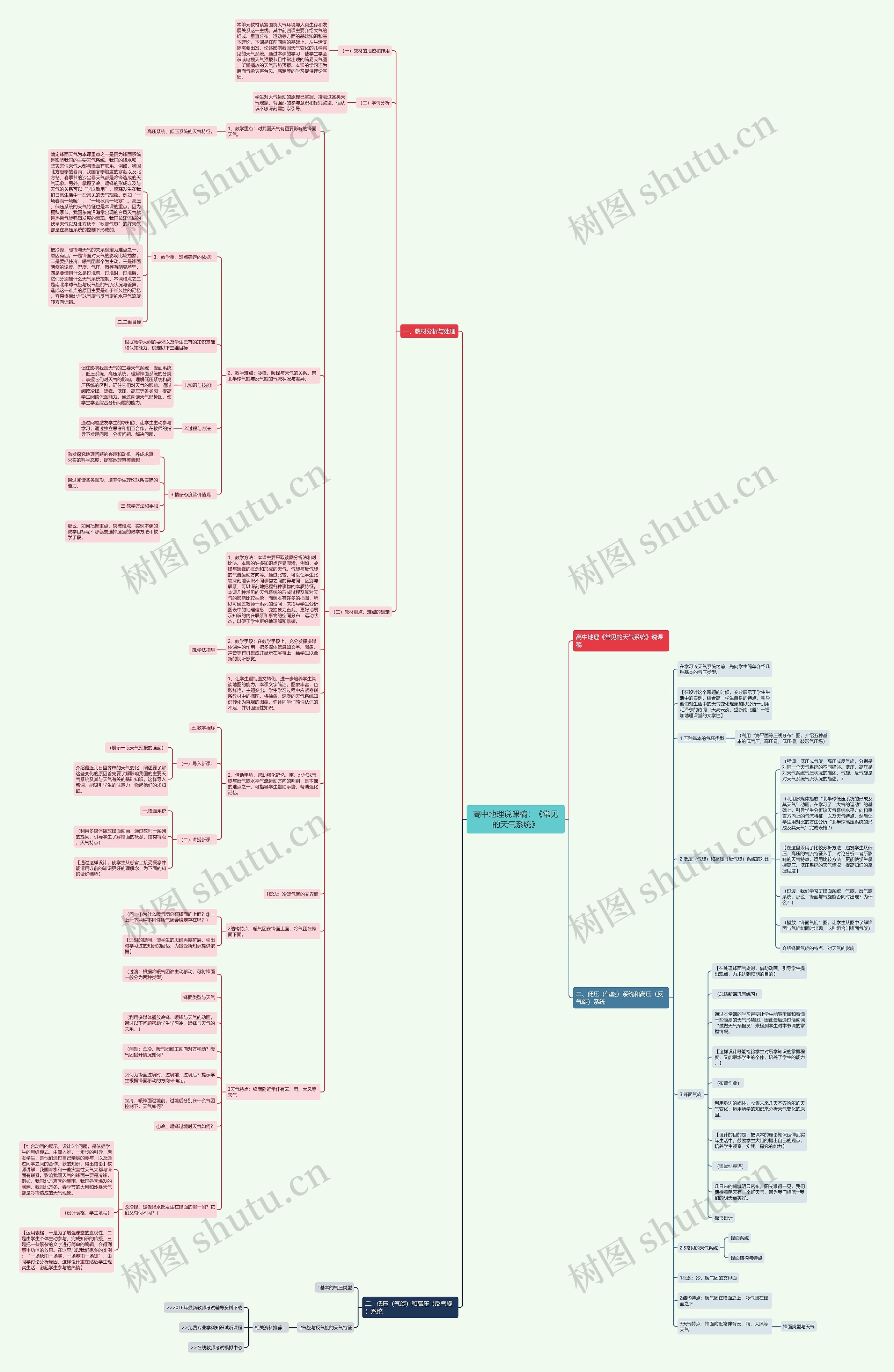高中地理说课稿：《常见的天气系统》思维导图