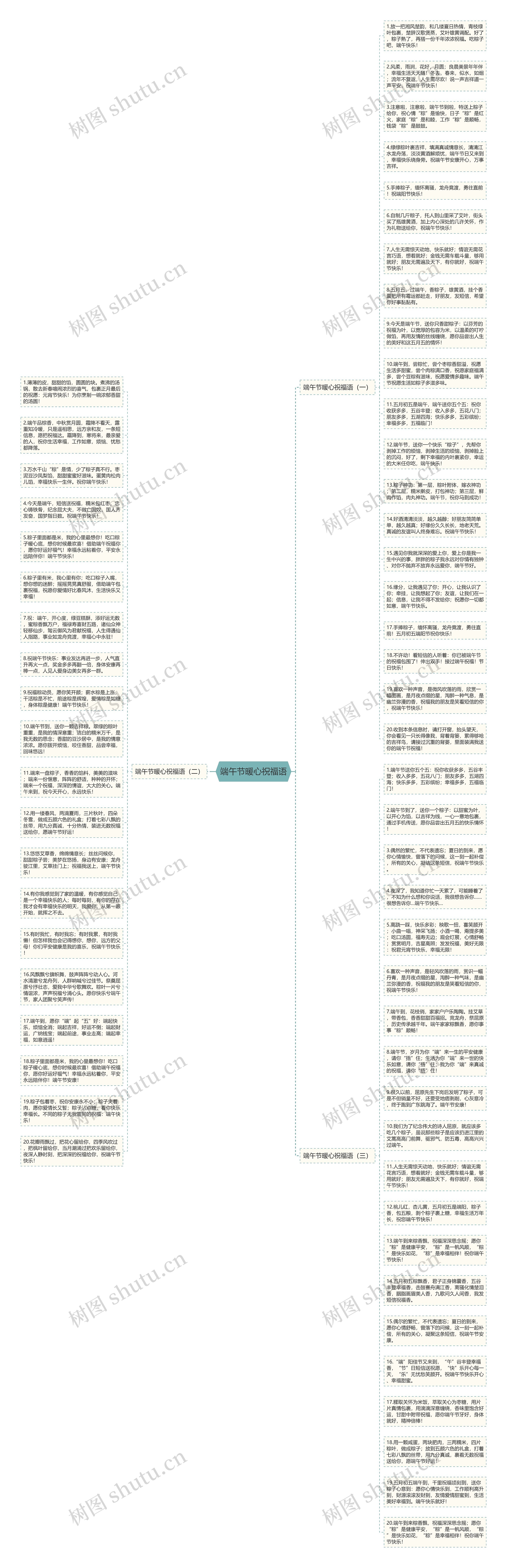 端午节暖心祝福语思维导图