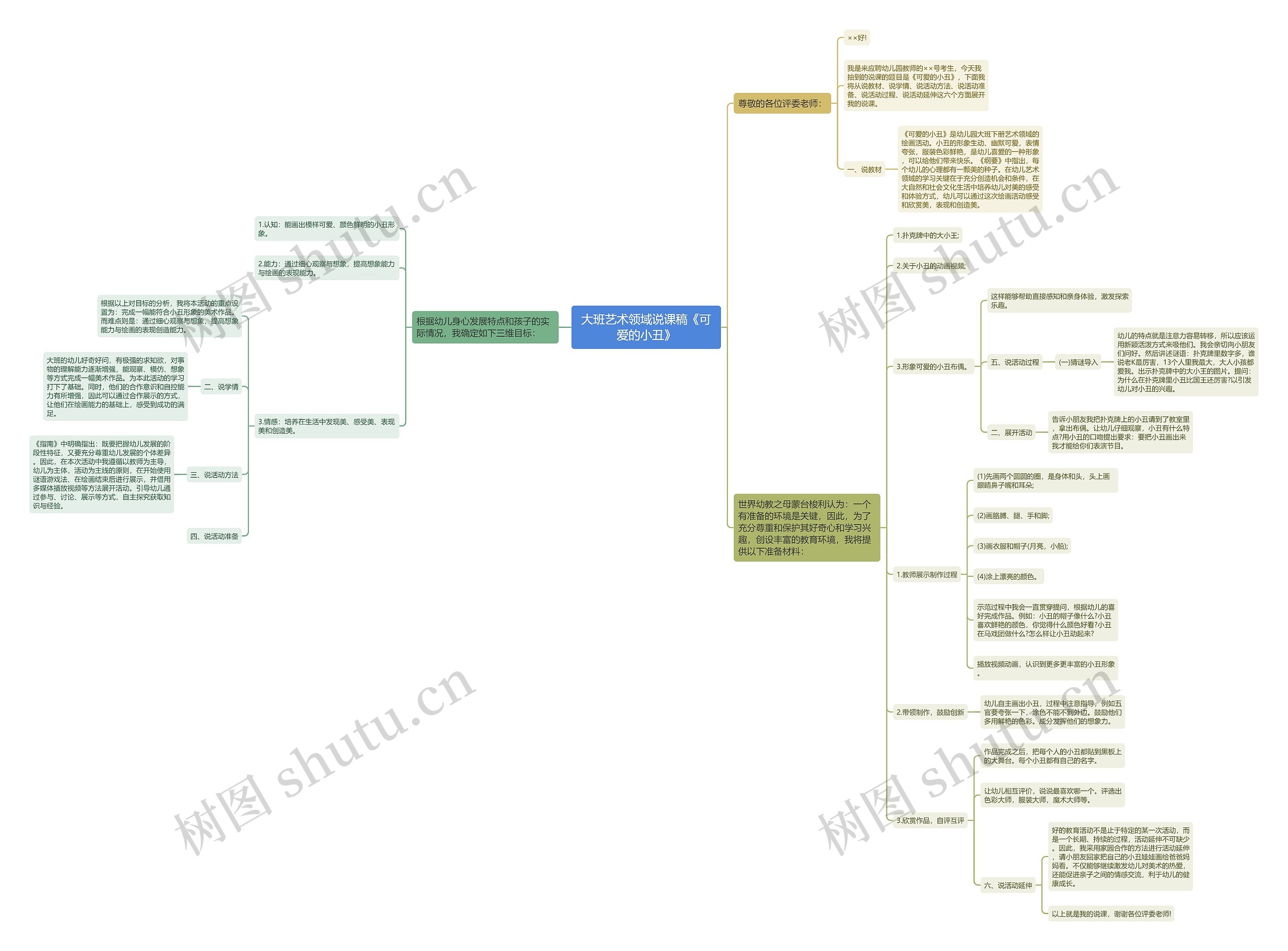 大班艺术领域说课稿《可爱的小丑》思维导图