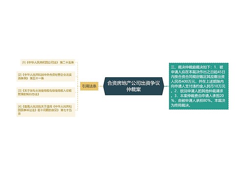 合资房地产公司出资争议仲裁案