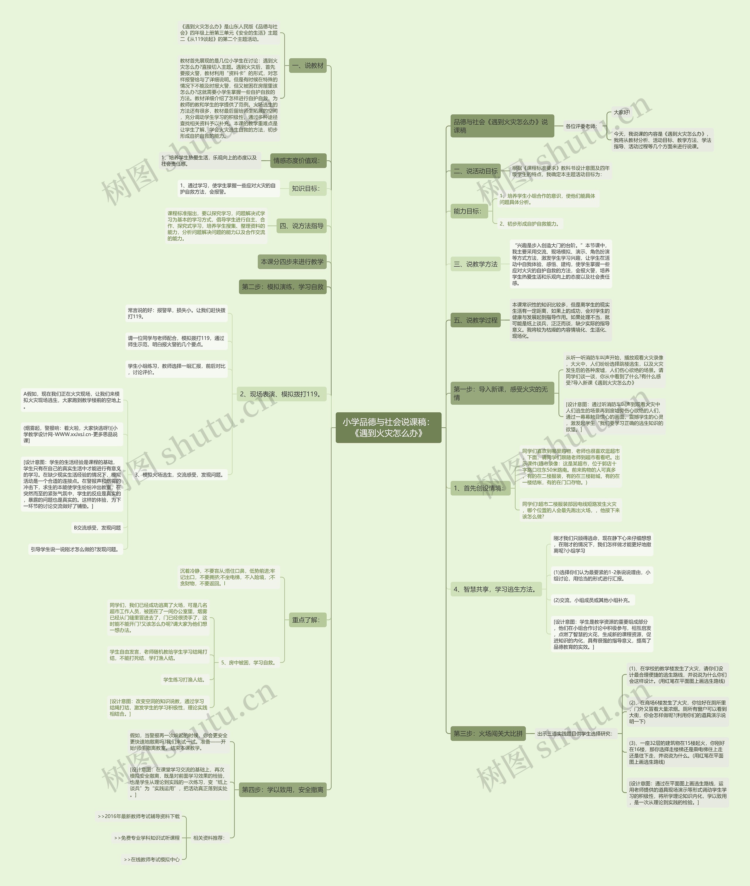 小学品德与社会说课稿：《遇到火灾怎么办》思维导图