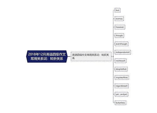 2018年12月英语四级作文常用关系词：转折关系