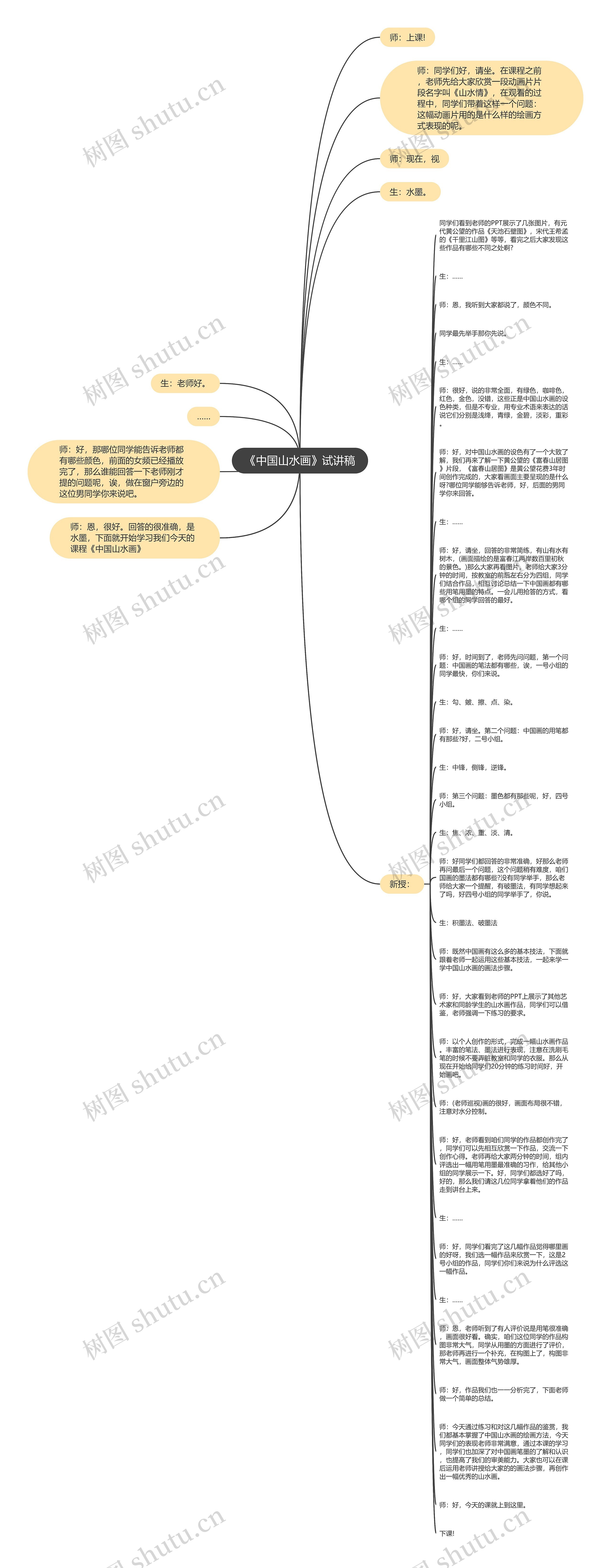 《中国山水画》试讲稿