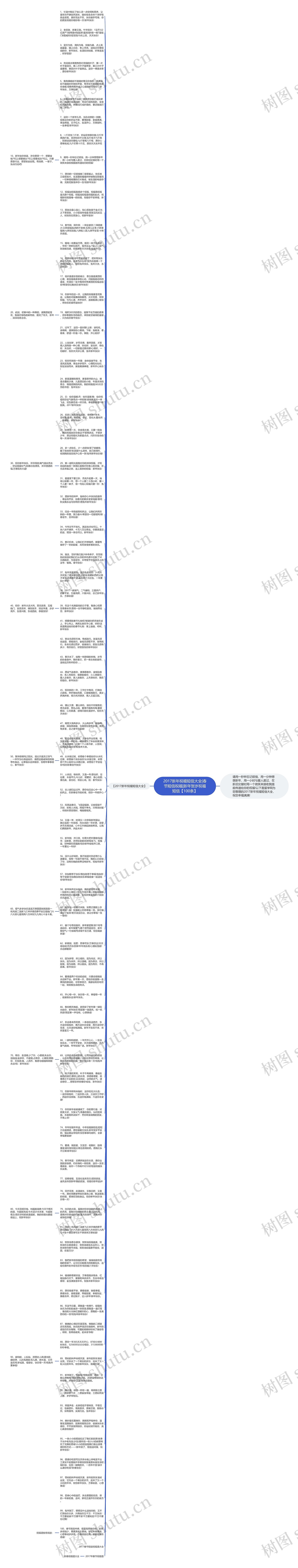 2017新年祝福短信大全|春节短信祝福|新年贺岁祝福短信【100条】思维导图