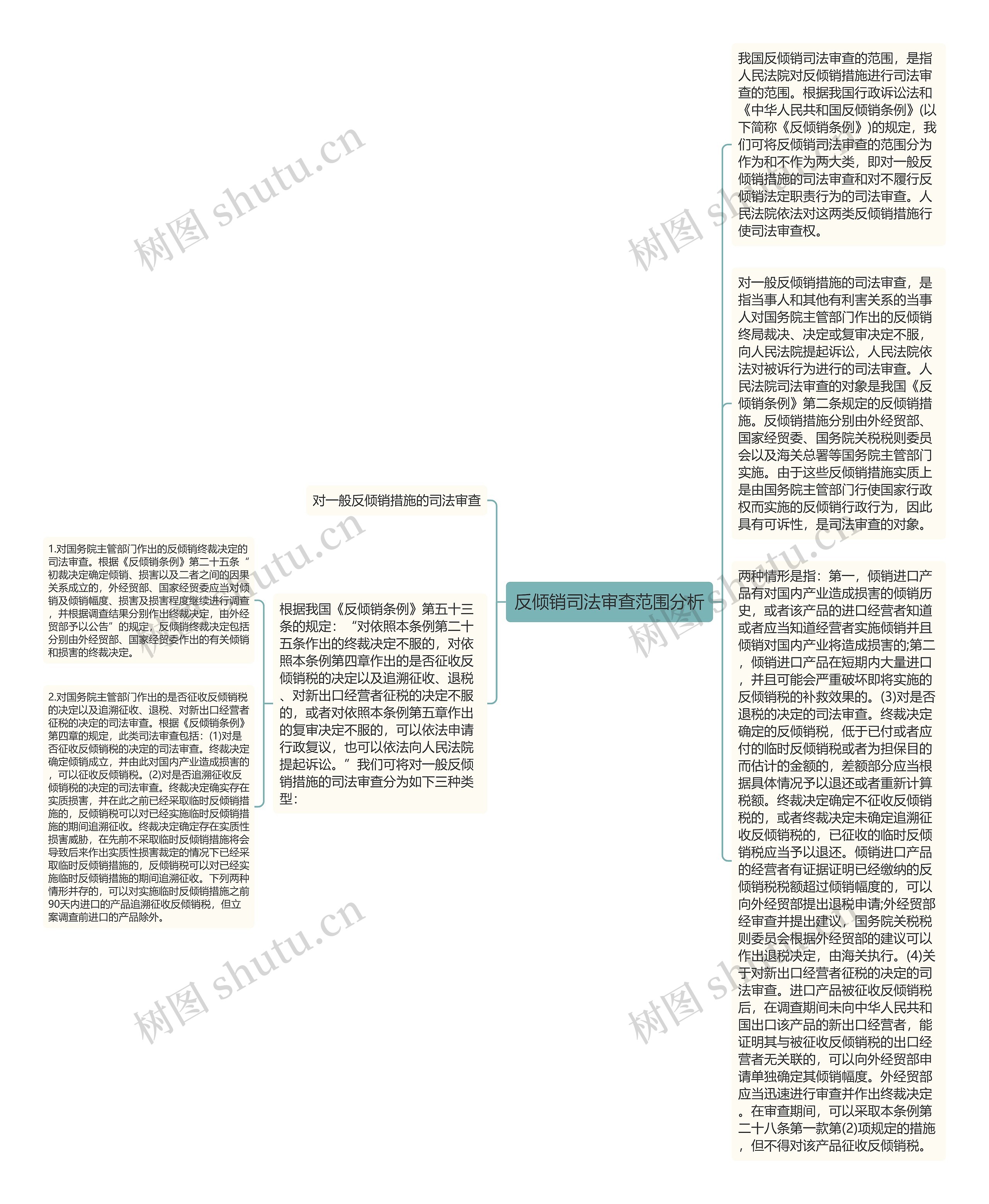 反倾销司法审查范围分析