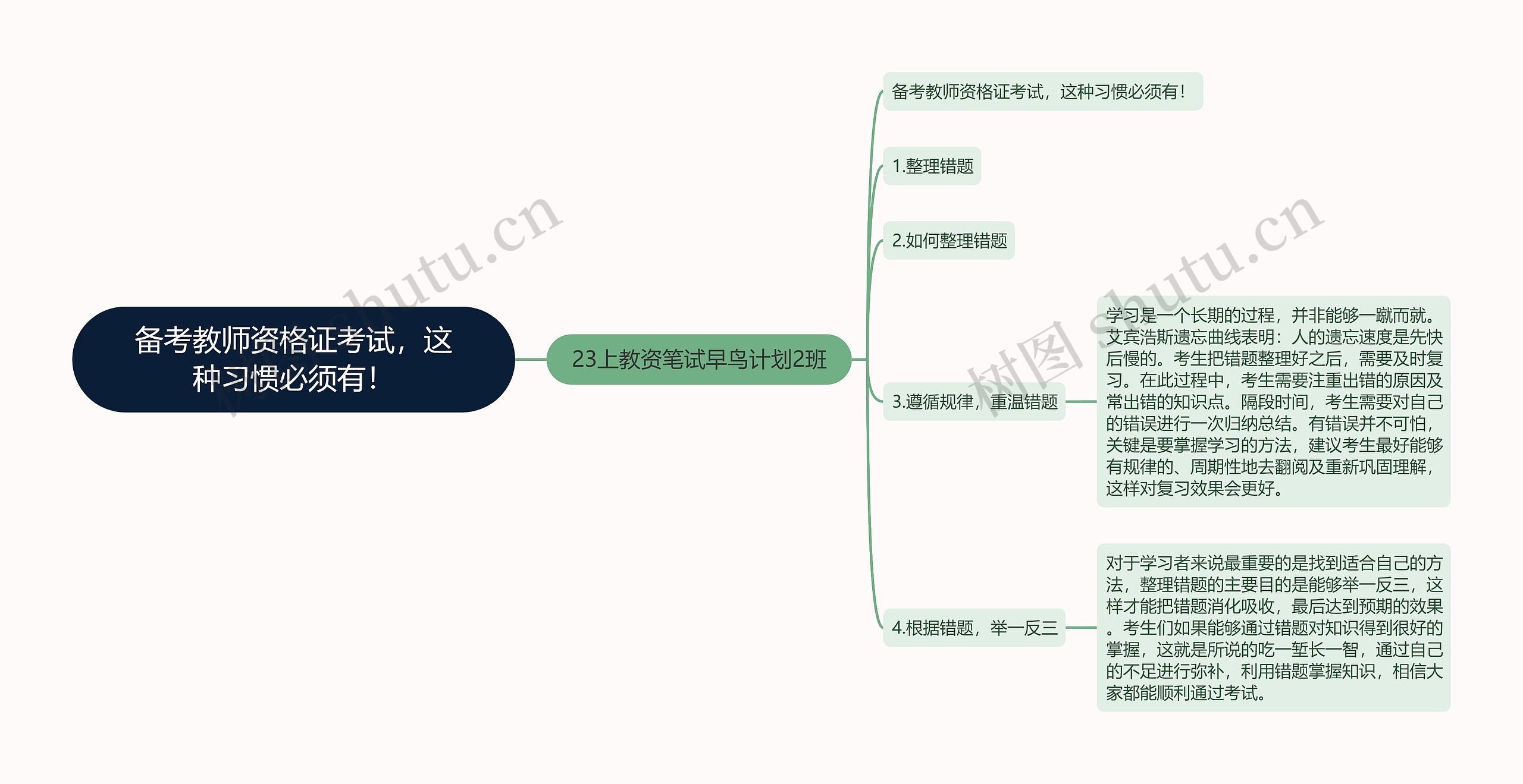 备考教师资格证考试，这种习惯必须有！思维导图