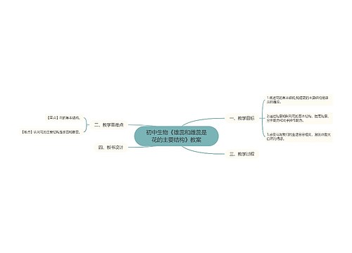 初中生物《雄蕊和雌蕊是花的主要结构》教案