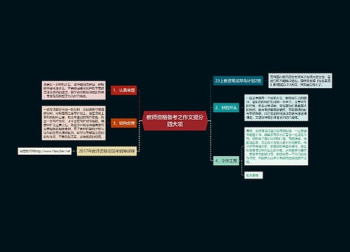 教师资格备考之作文提分四大项