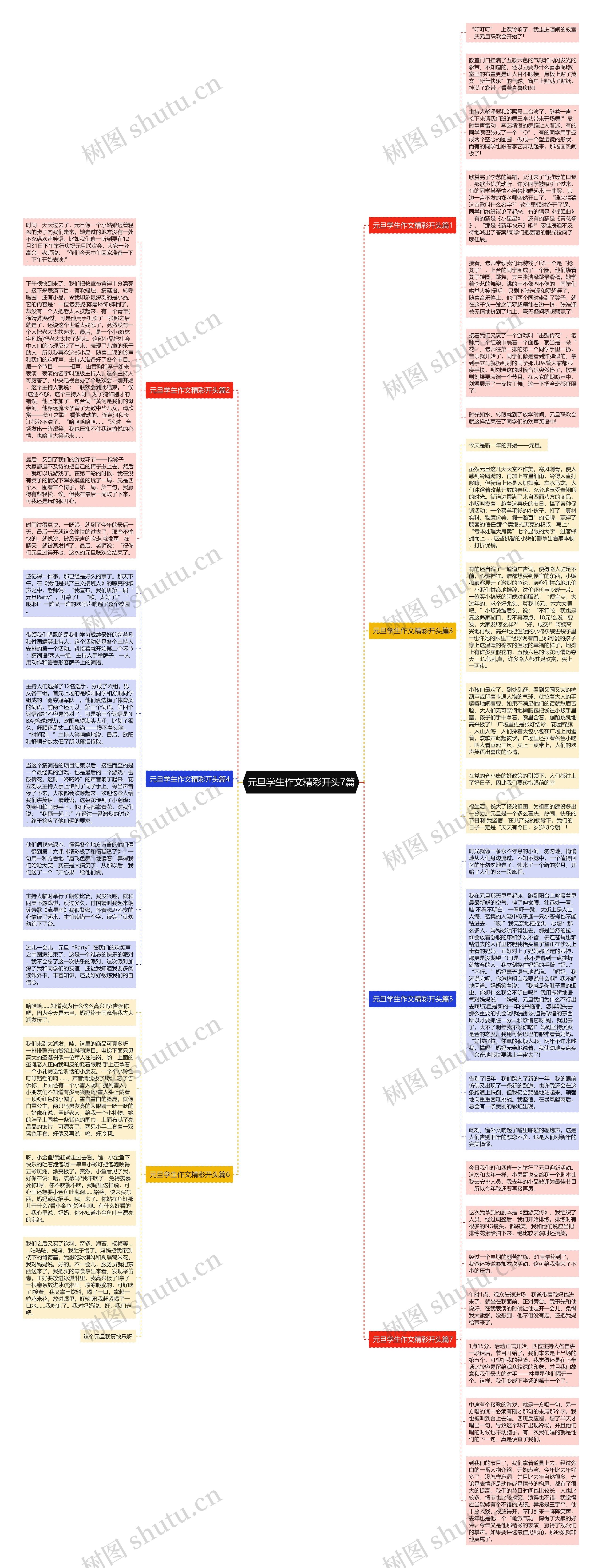 元旦学生作文精彩开头7篇思维导图