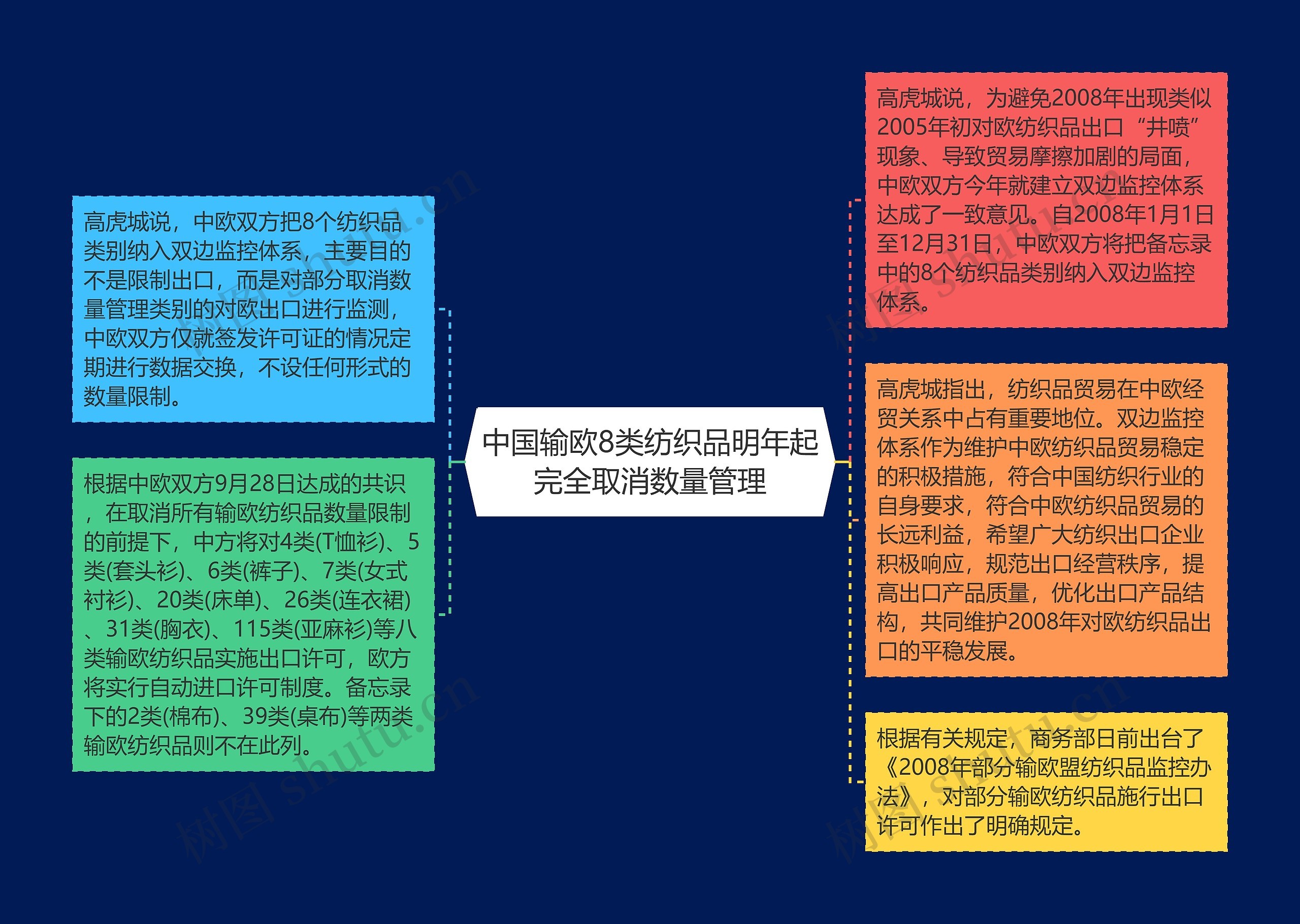 中国输欧8类纺织品明年起完全取消数量管理