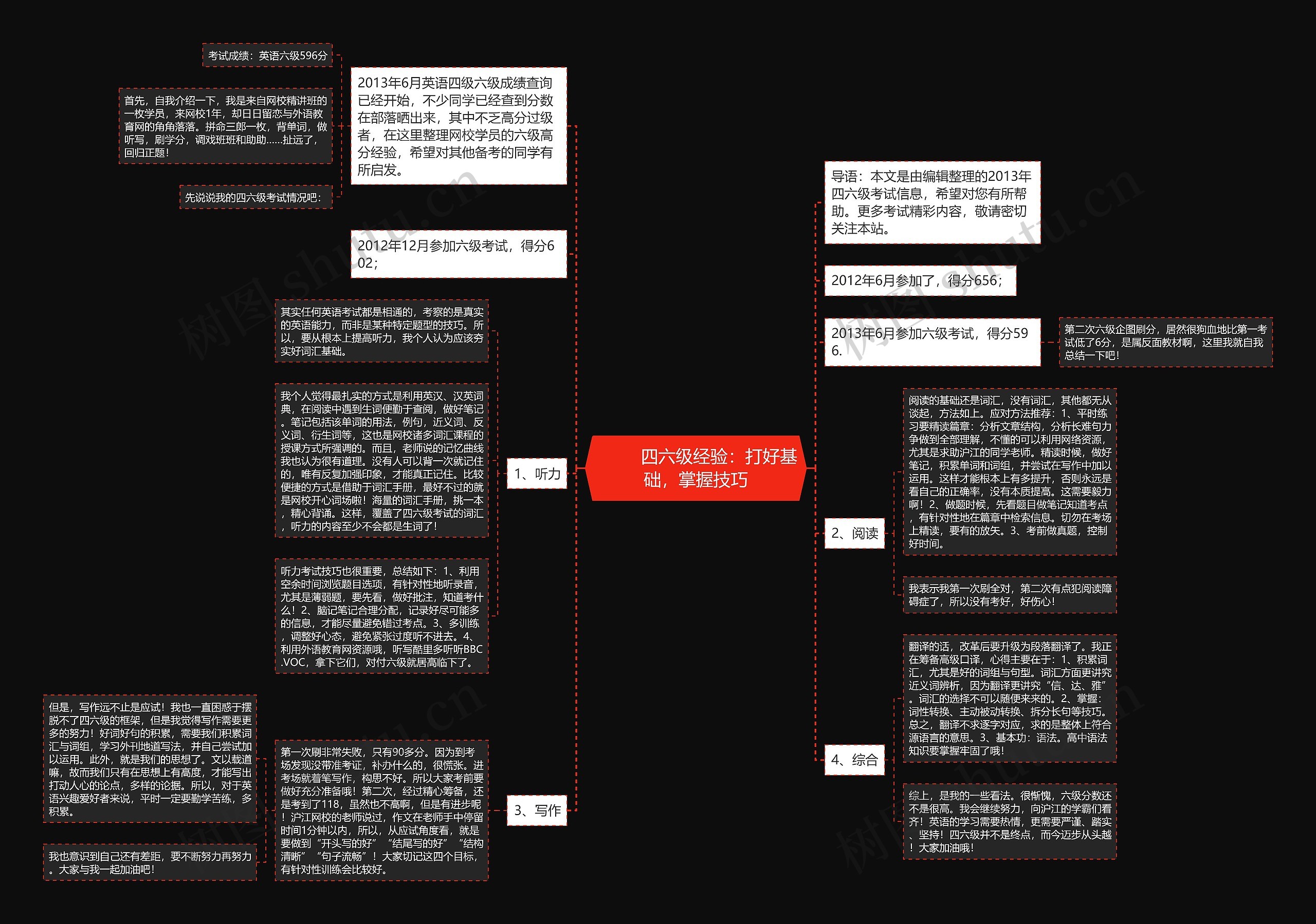         	四六级经验：打好基础，掌握技巧思维导图