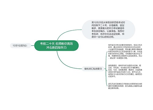 考前二十天 名师教你高效冲击新四级听力