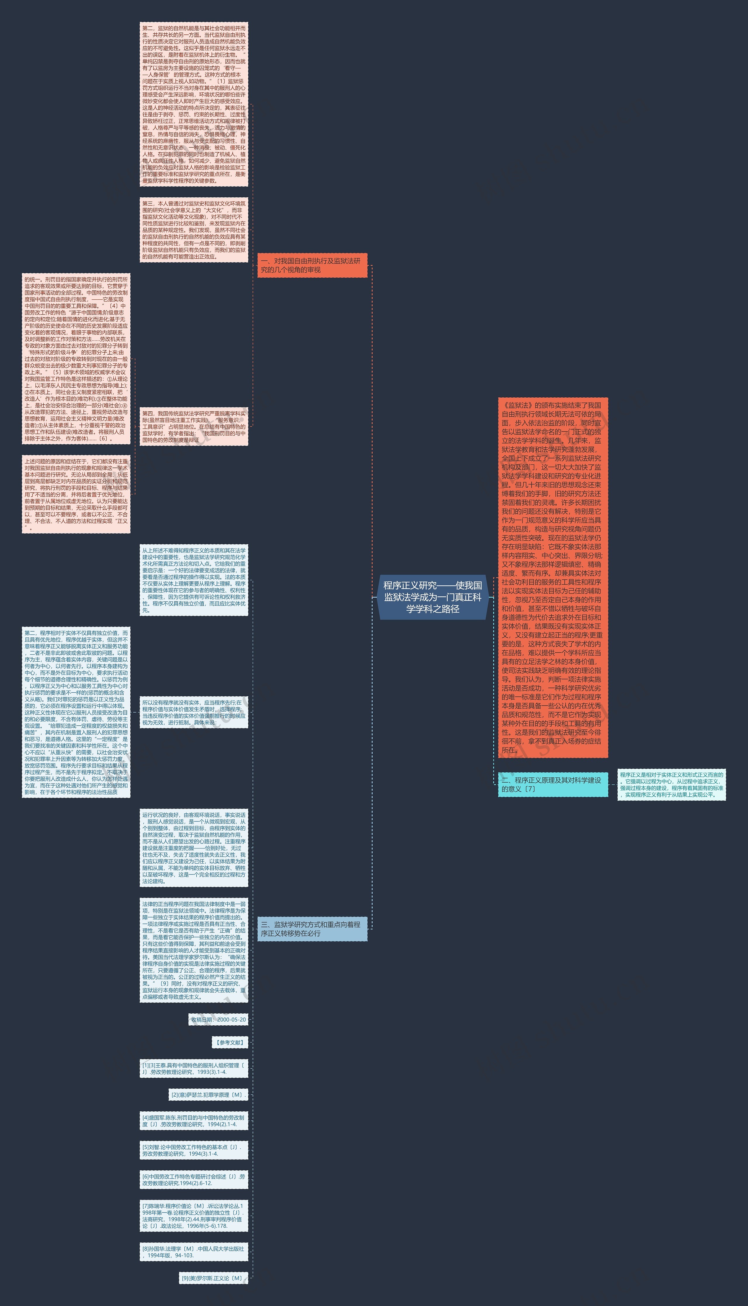 程序正义研究——使我国监狱法学成为一门真正科学学科之路径思维导图