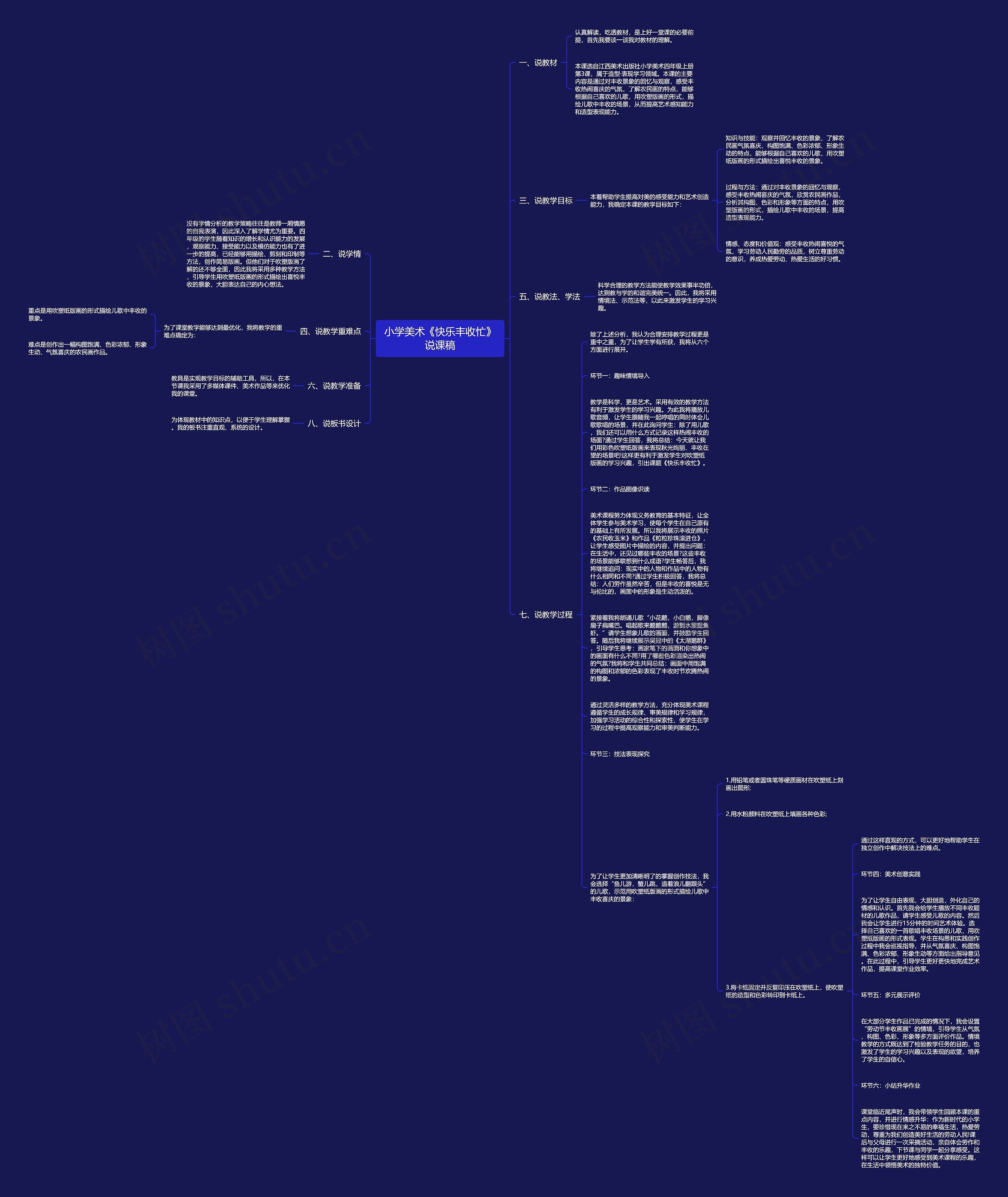 小学美术《快乐丰收忙》说课稿思维导图