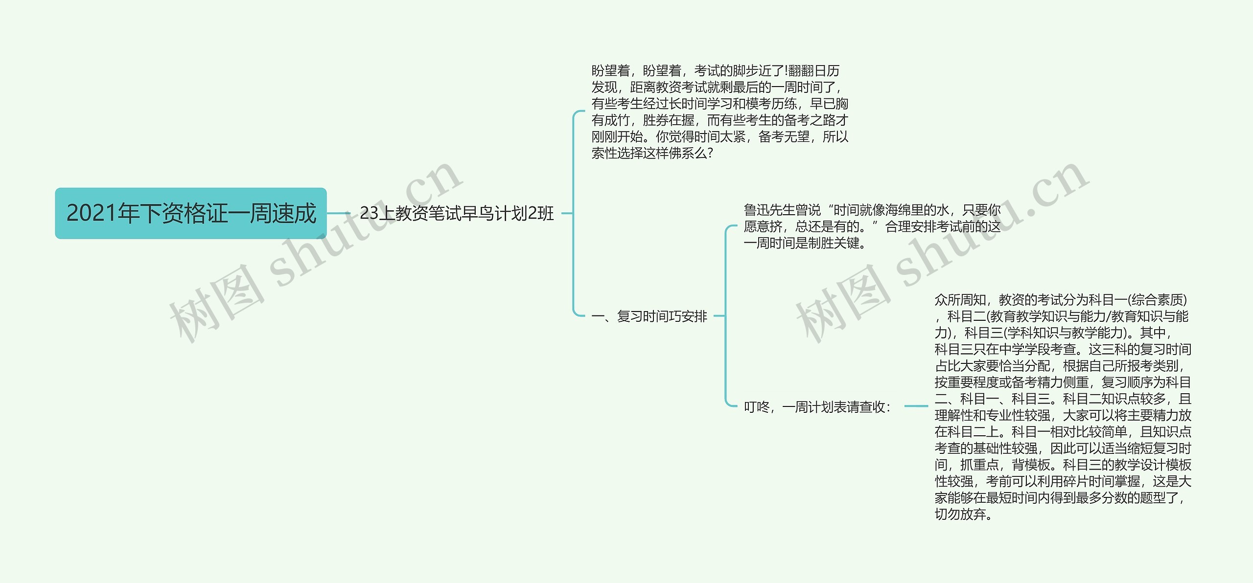 2021年下资格证一周速成思维导图