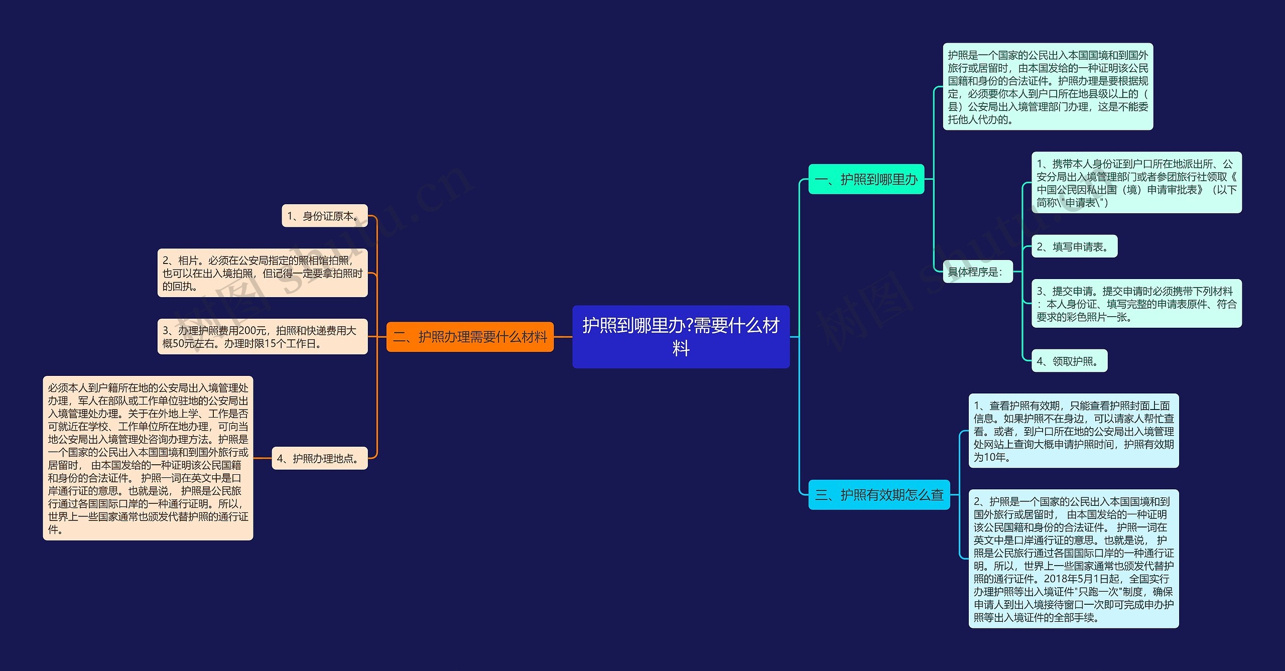 护照到哪里办?需要什么材料思维导图