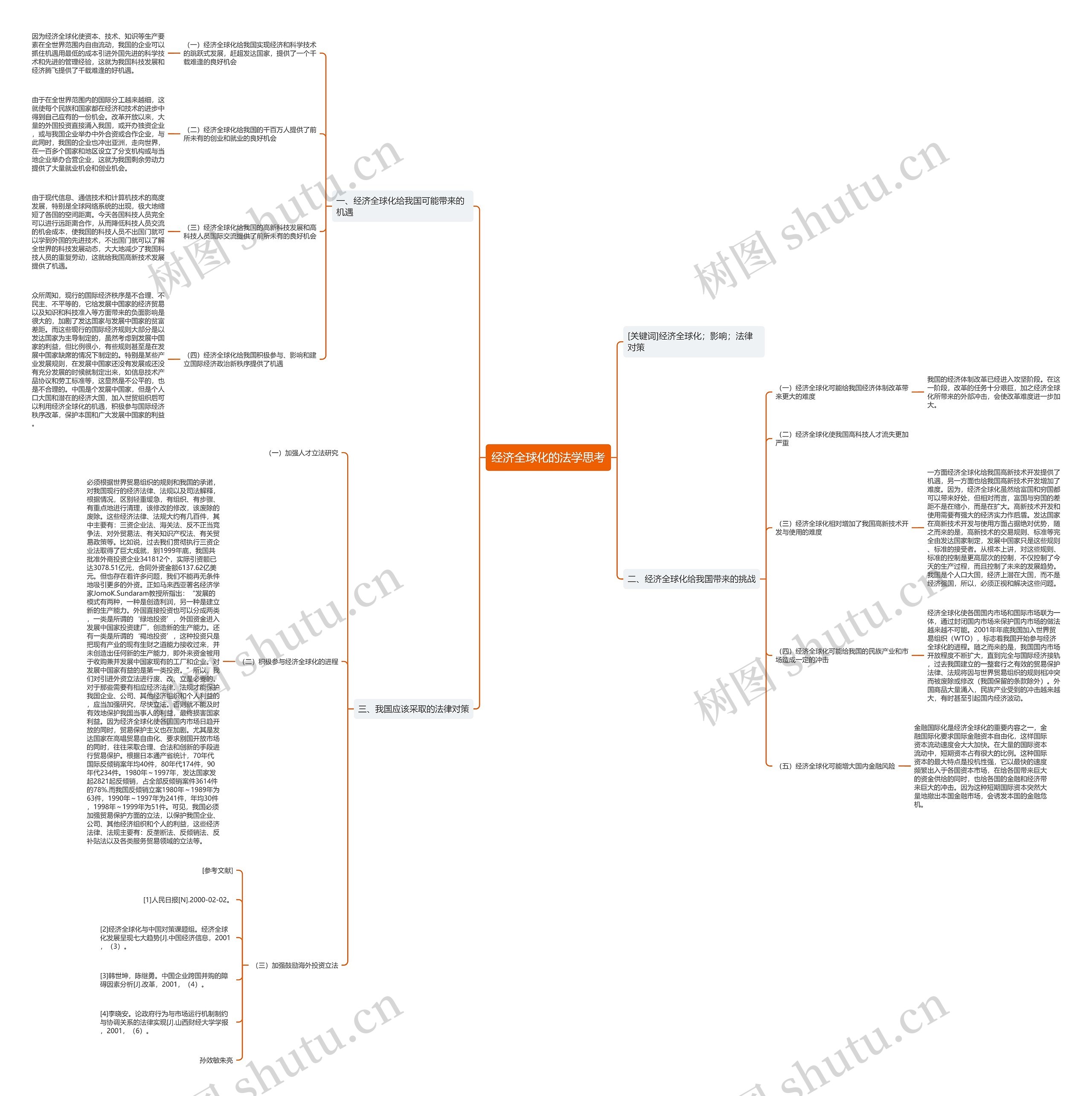 经济全球化的法学思考思维导图