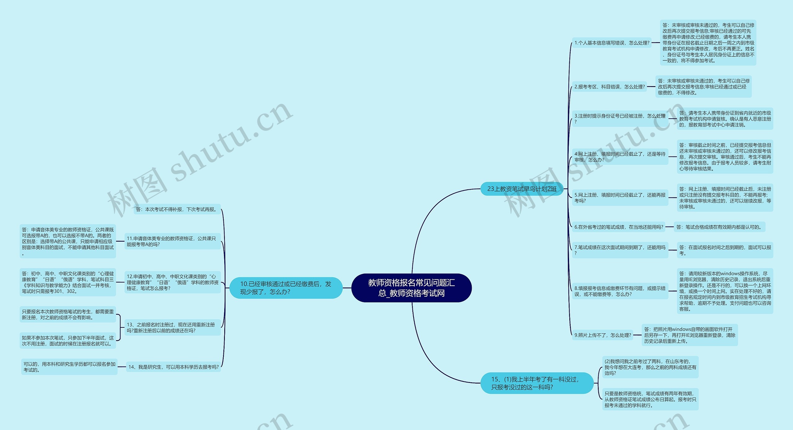 教师资格报名常见问题汇总_教师资格考试网