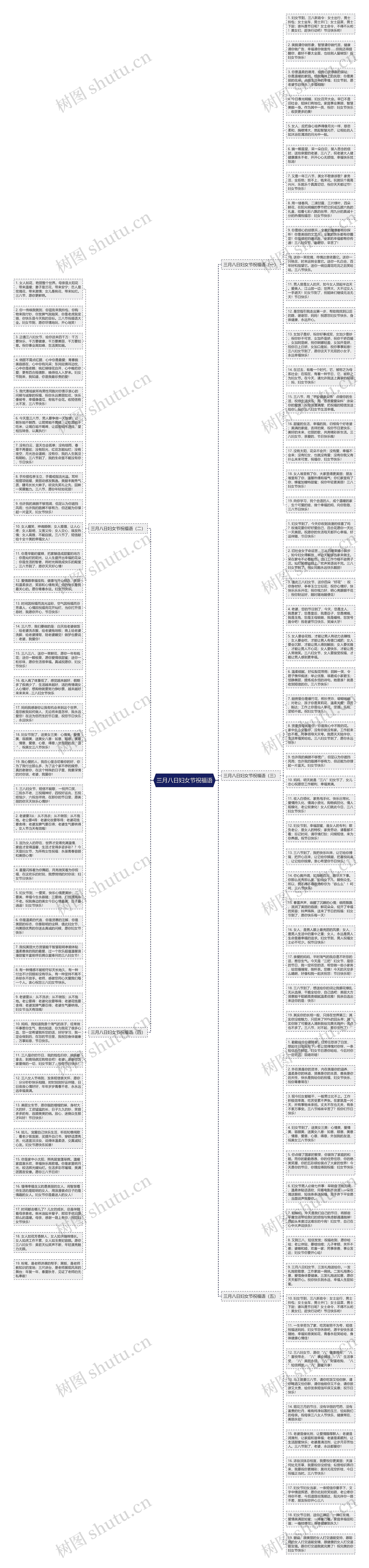 三月八日妇女节祝福语思维导图