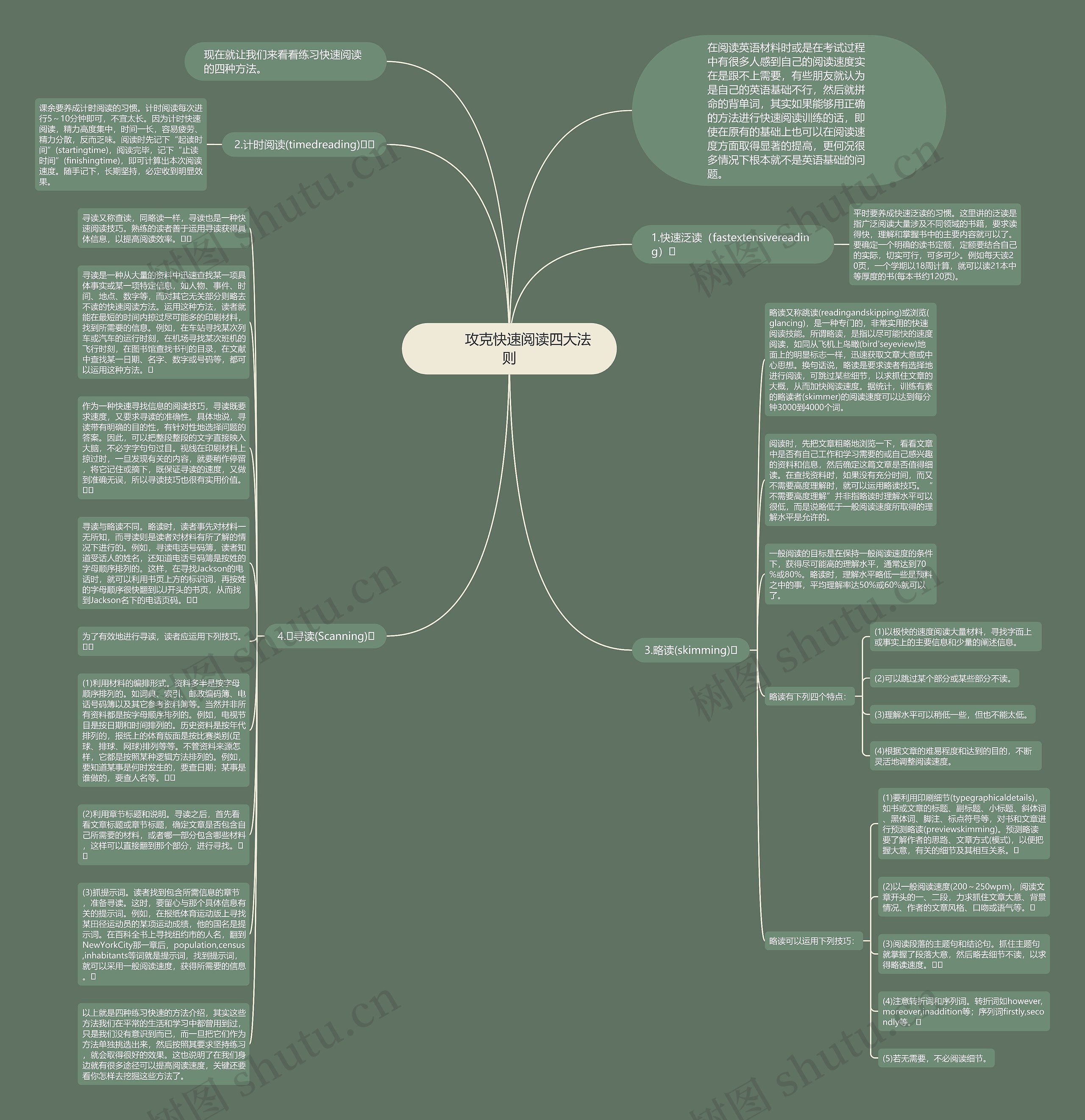         	攻克快速阅读四大法则