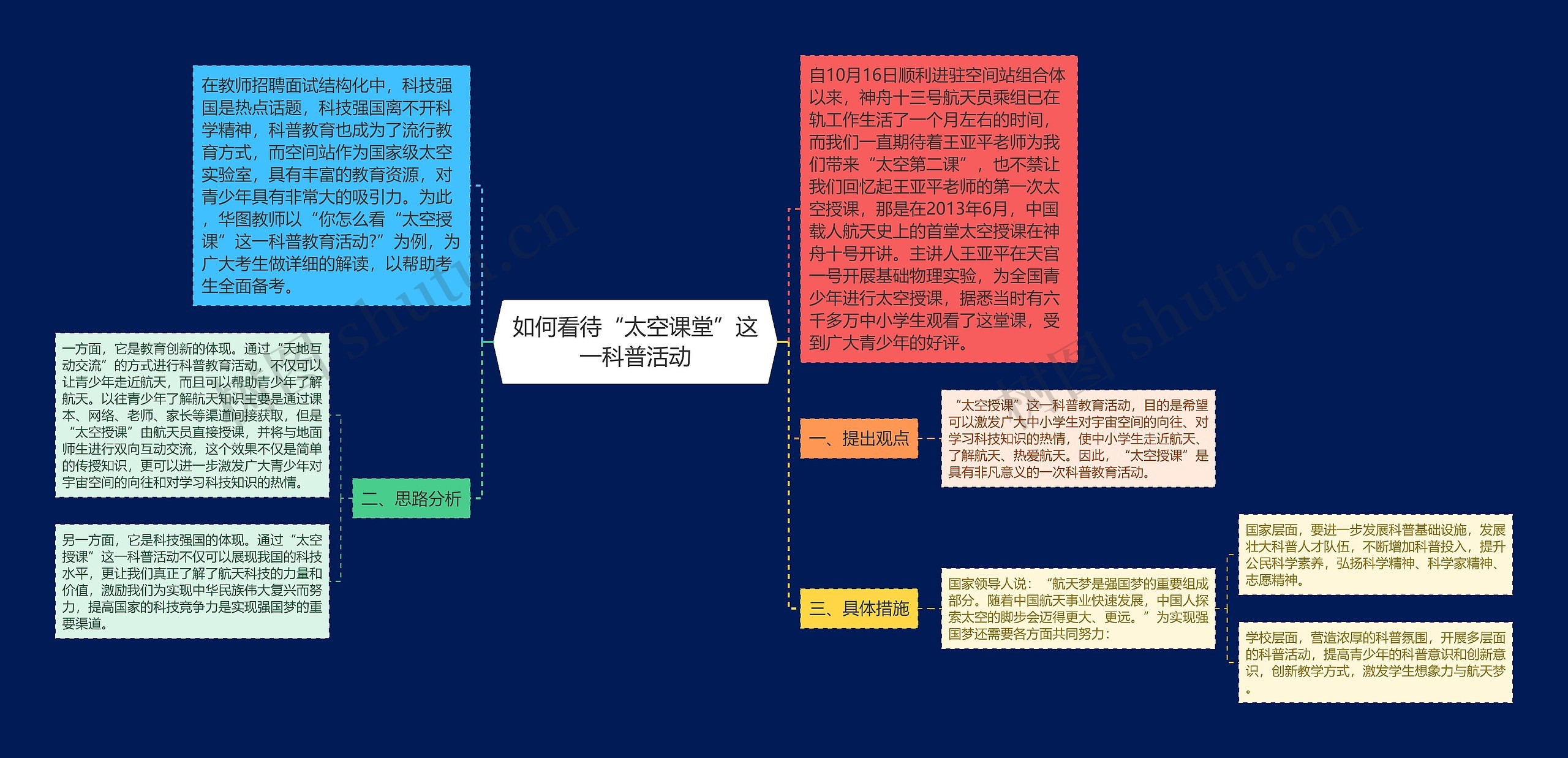 如何看待“太空课堂”这一科普活动