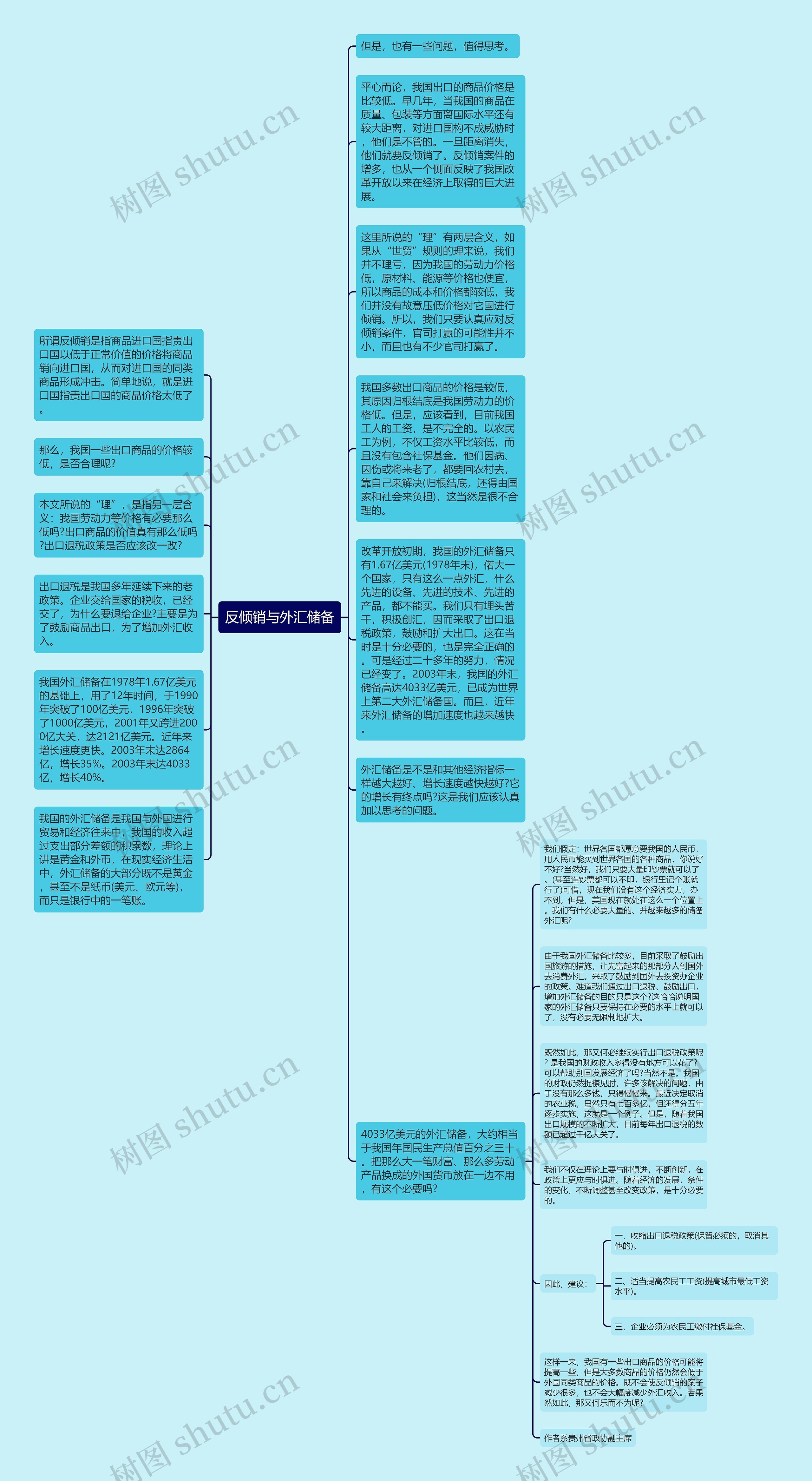 反倾销与外汇储备思维导图