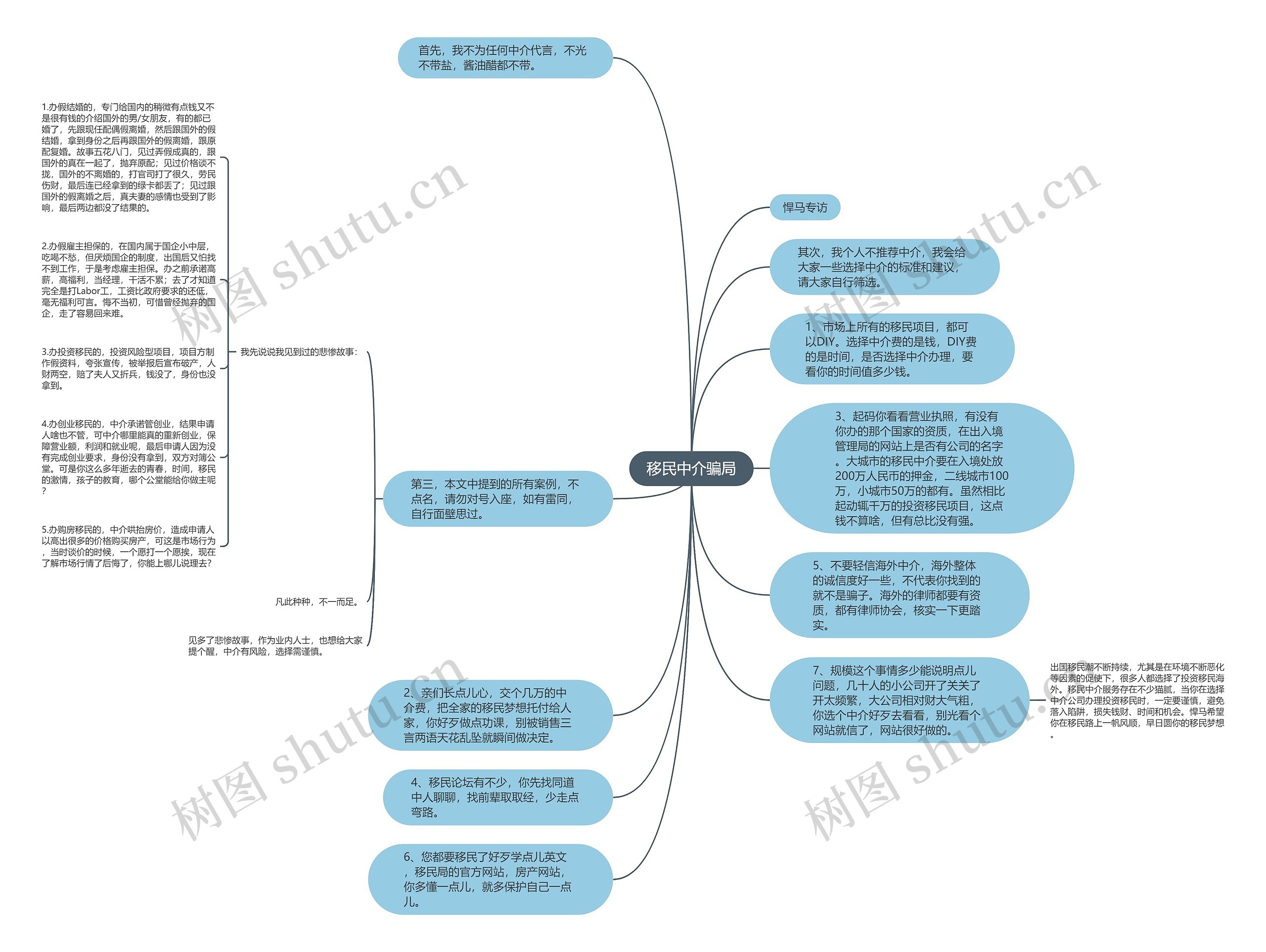 移民中介骗局思维导图