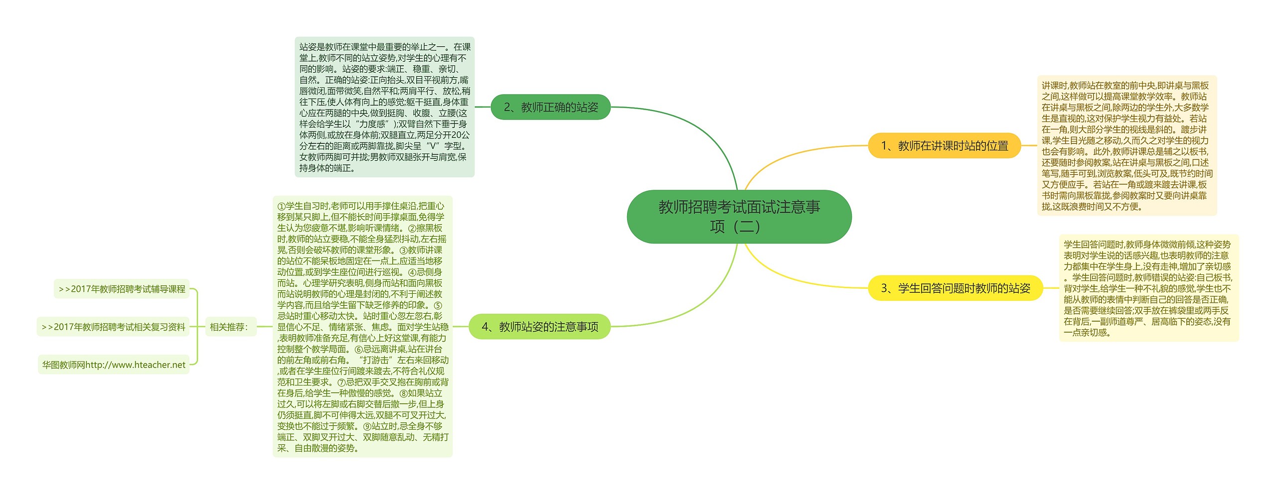 教师招聘考试面试注意事项（二）思维导图