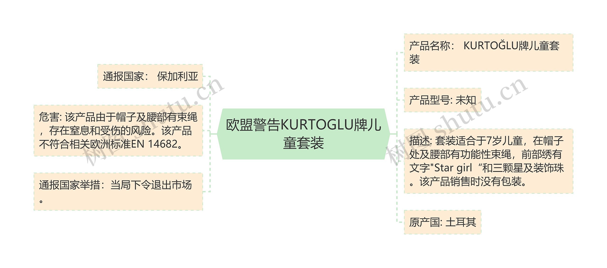 欧盟警告KURTOGLU牌儿童套装