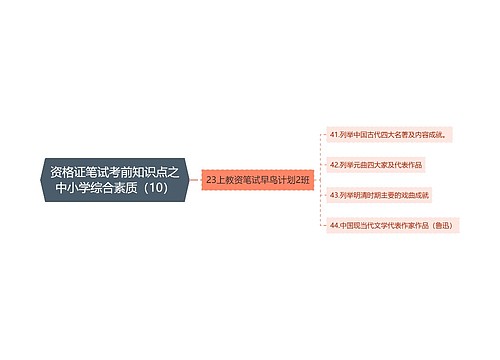 资格证笔试考前知识点之中小学综合素质（10）