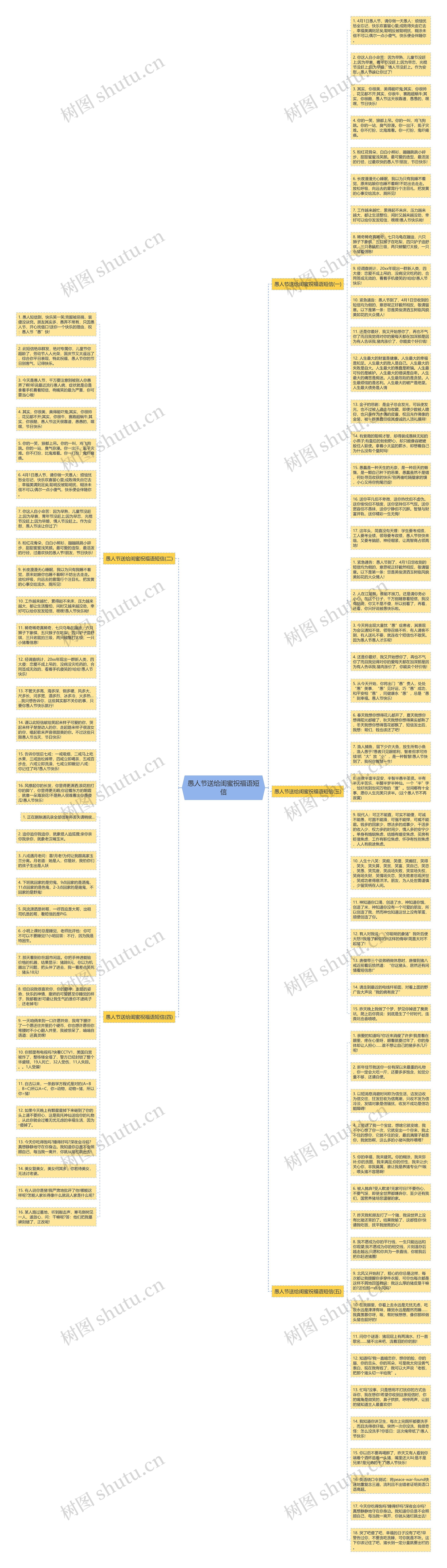 愚人节送给闺蜜祝福语短信思维导图