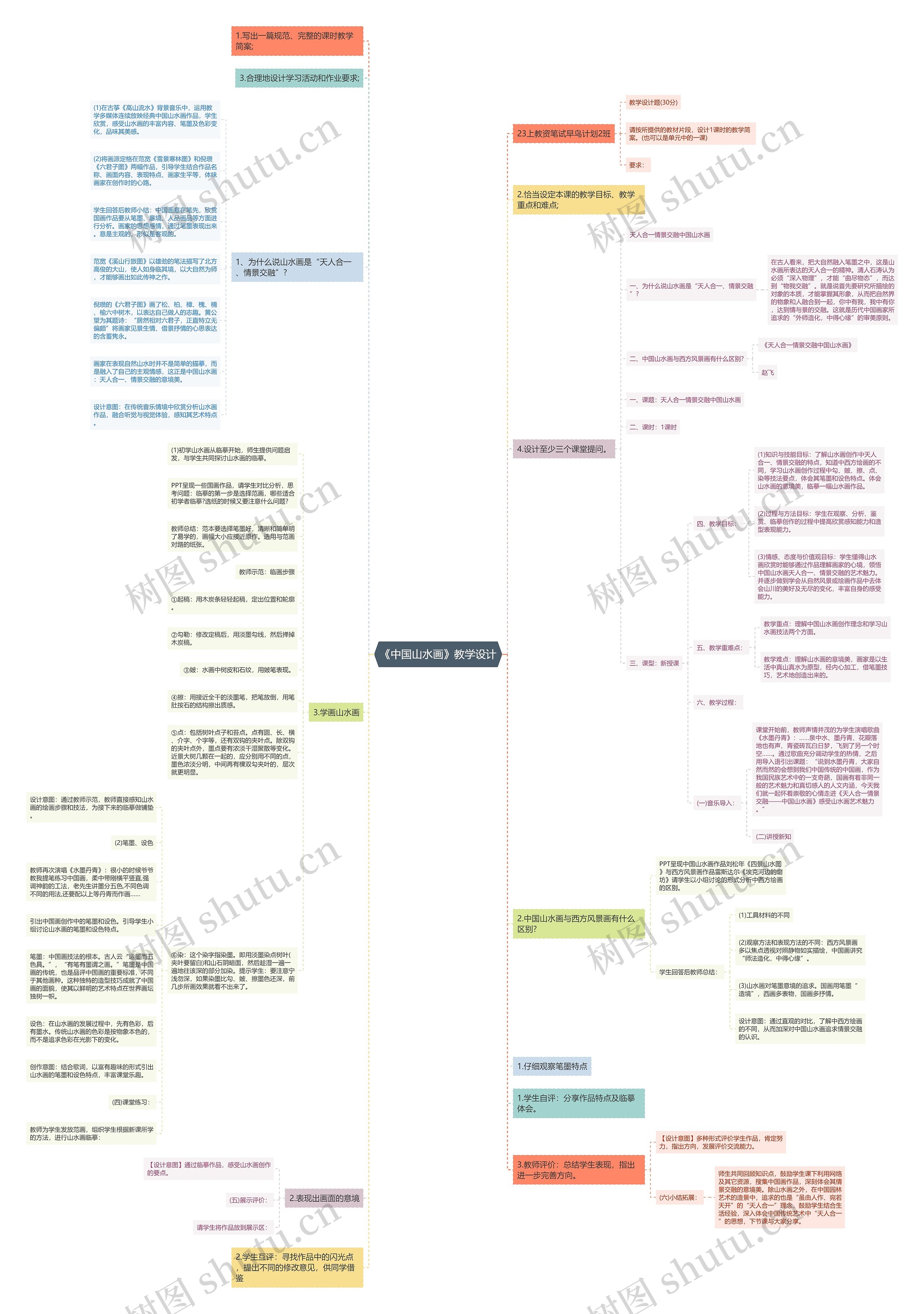 《中国山水画》教学设计思维导图