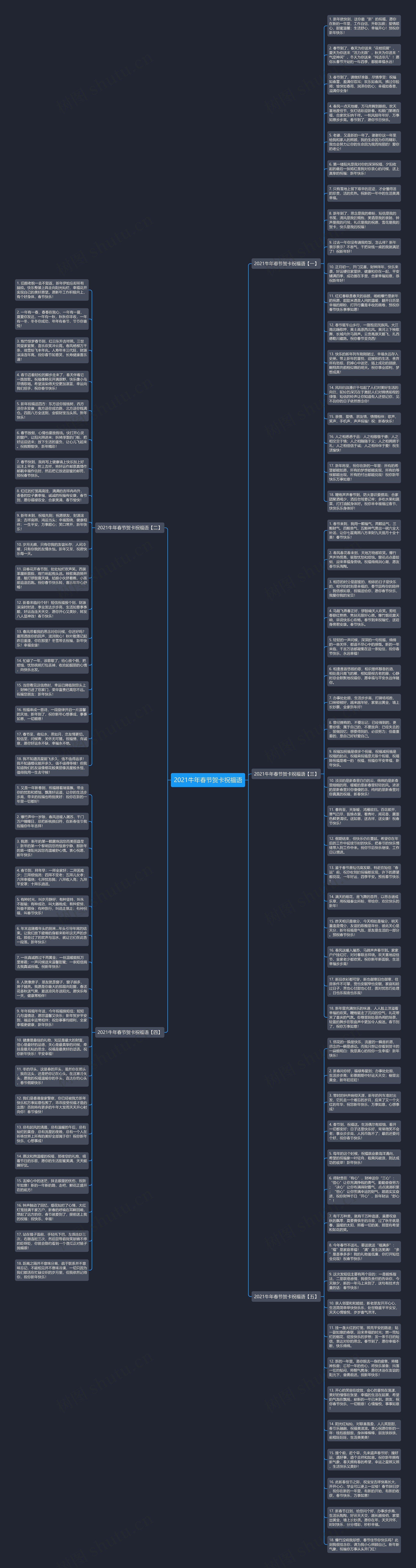 2021牛年春节贺卡祝福语思维导图