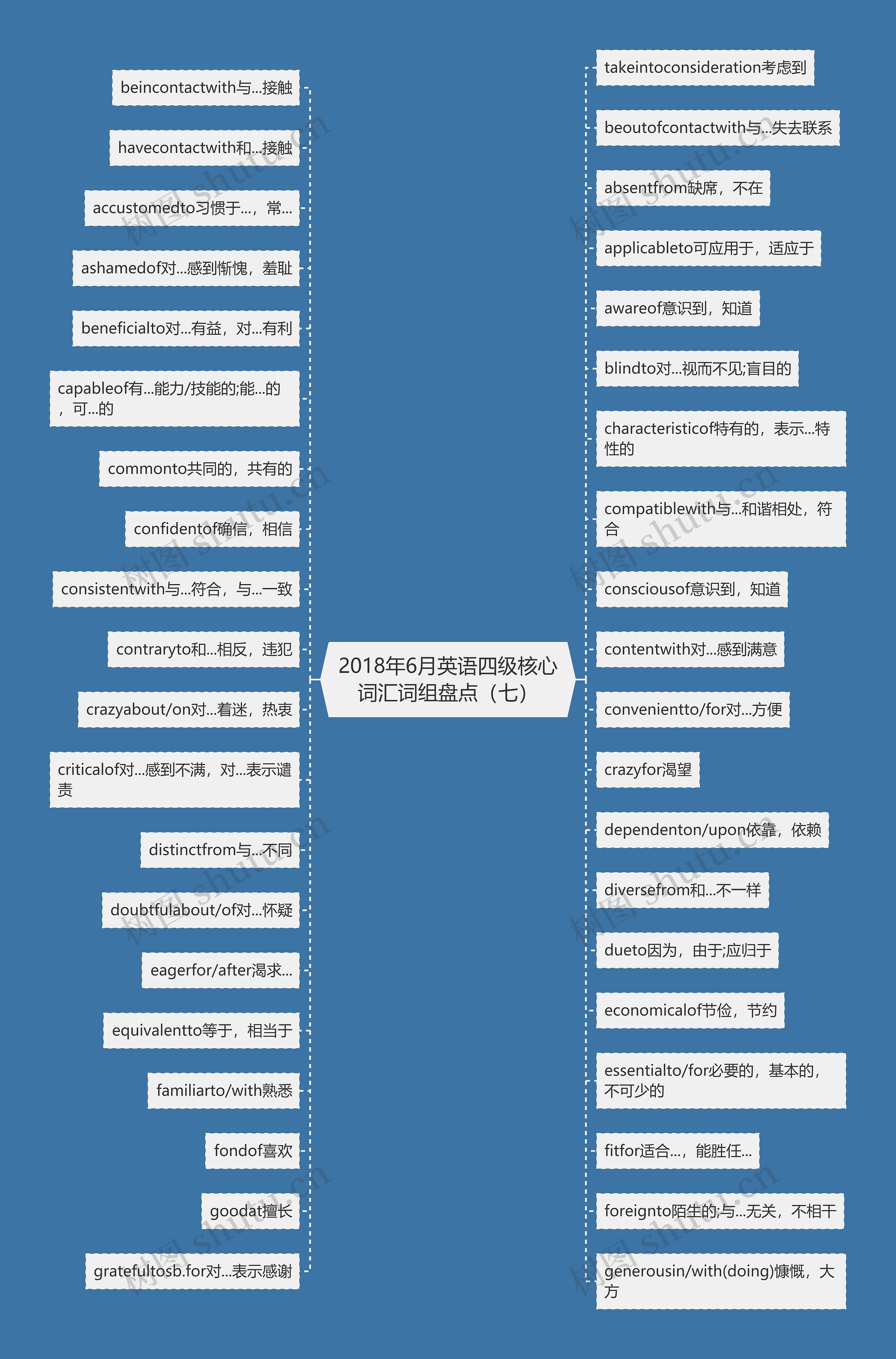 2018年6月英语四级核心词汇词组盘点（七）