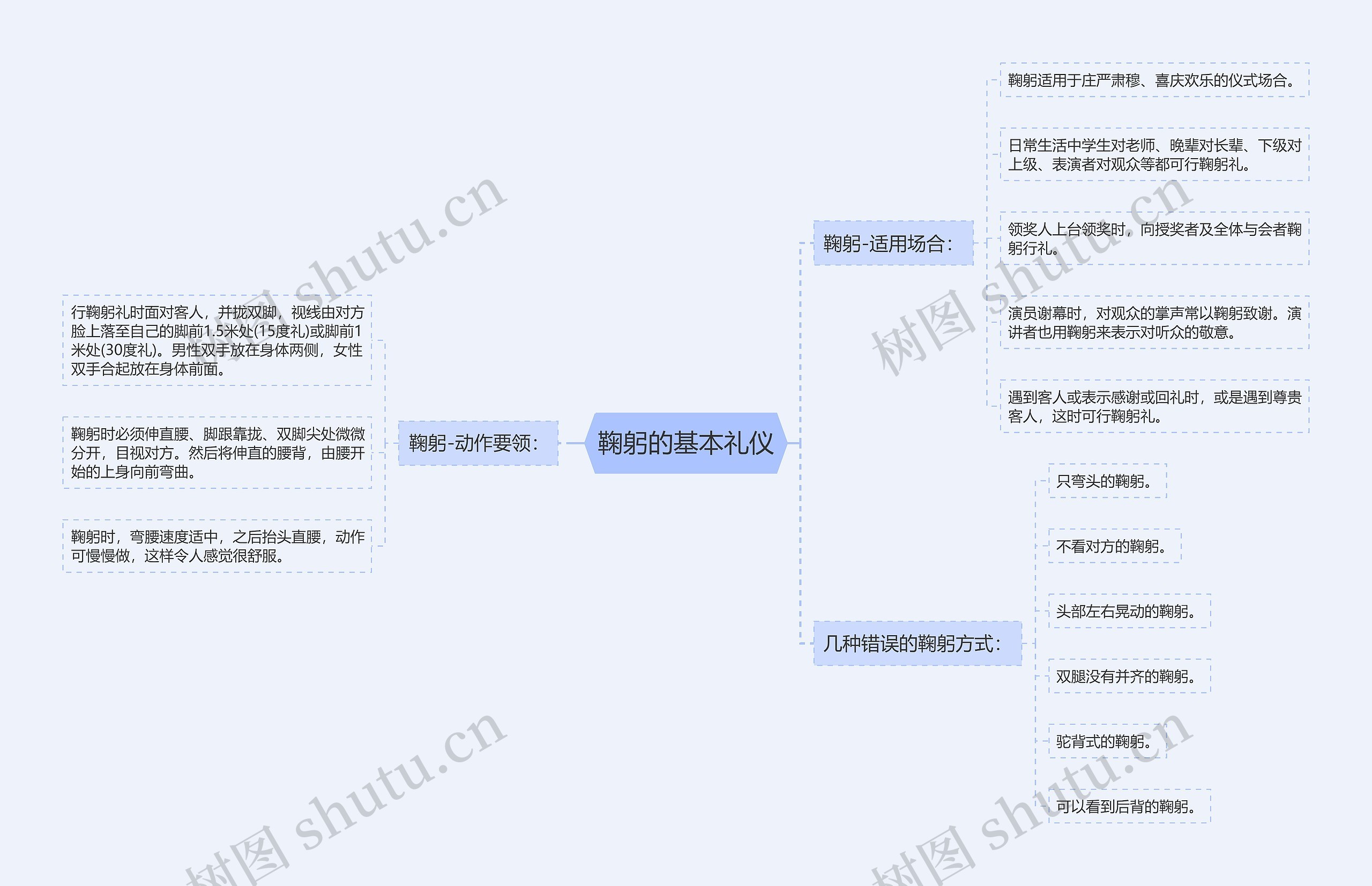 鞠躬的基本礼仪