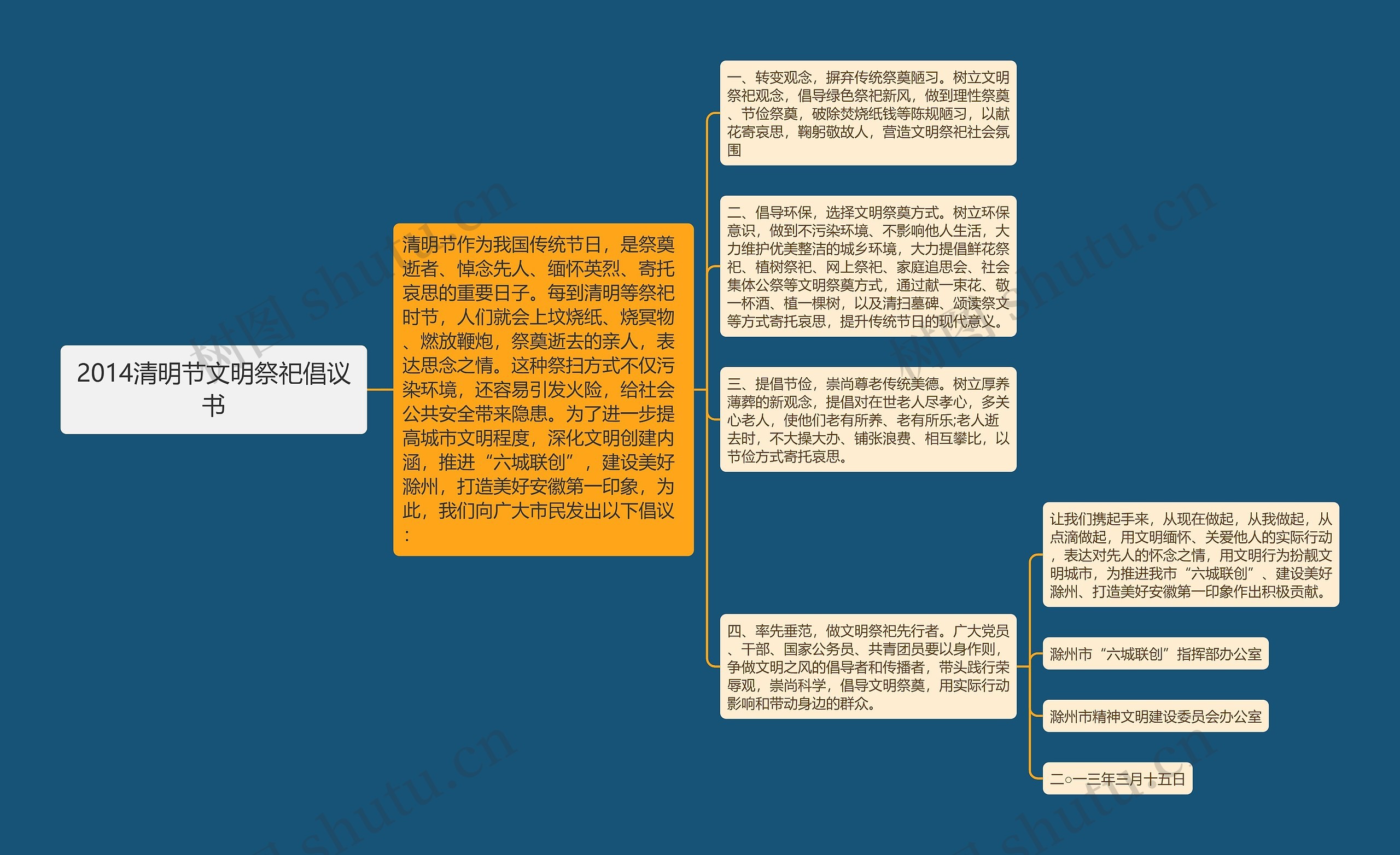 2014清明节文明祭祀倡议书思维导图