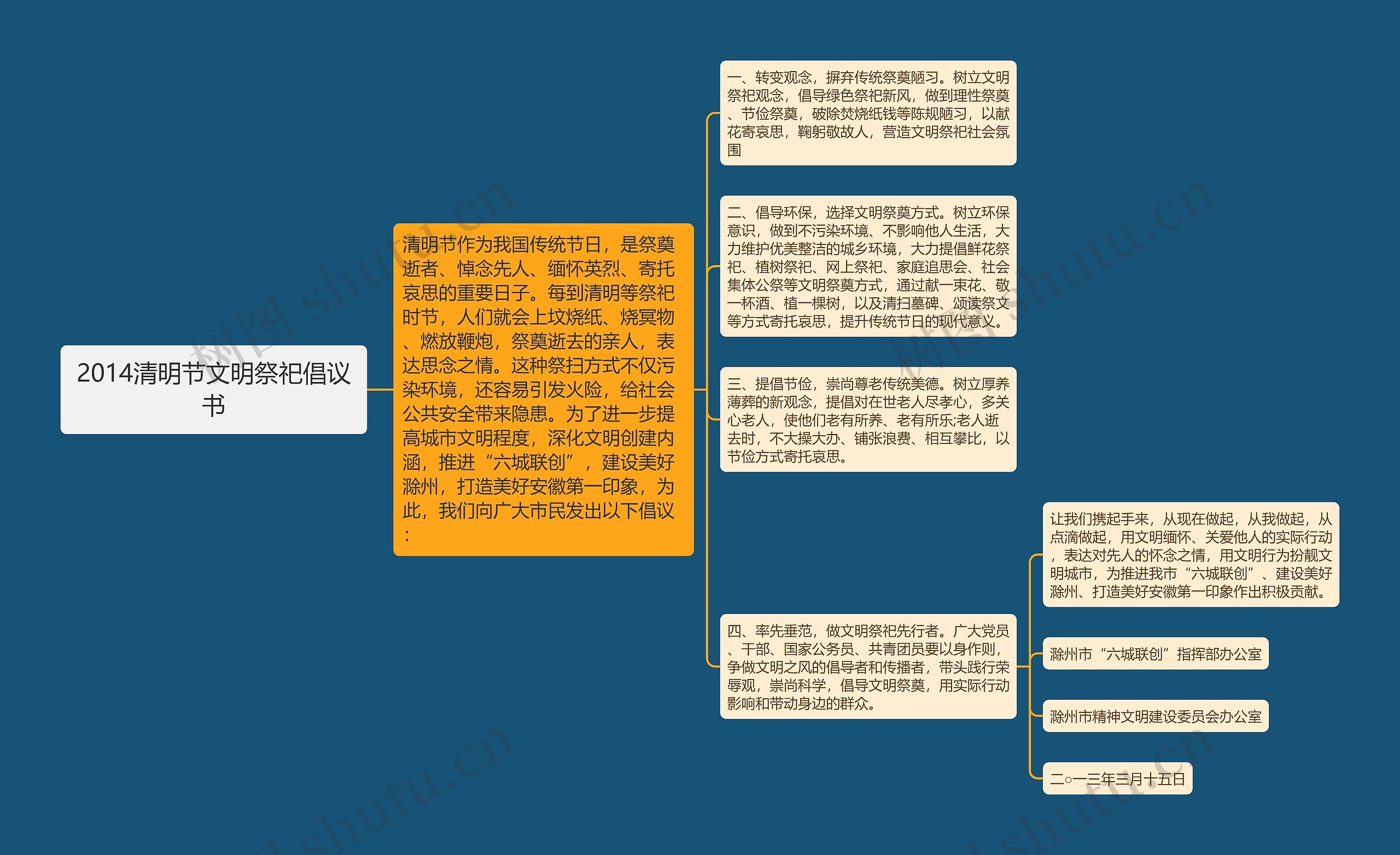 2014清明节文明祭祀倡议书思维导图高清图 2014清明节文明祭祀倡议书思维导图