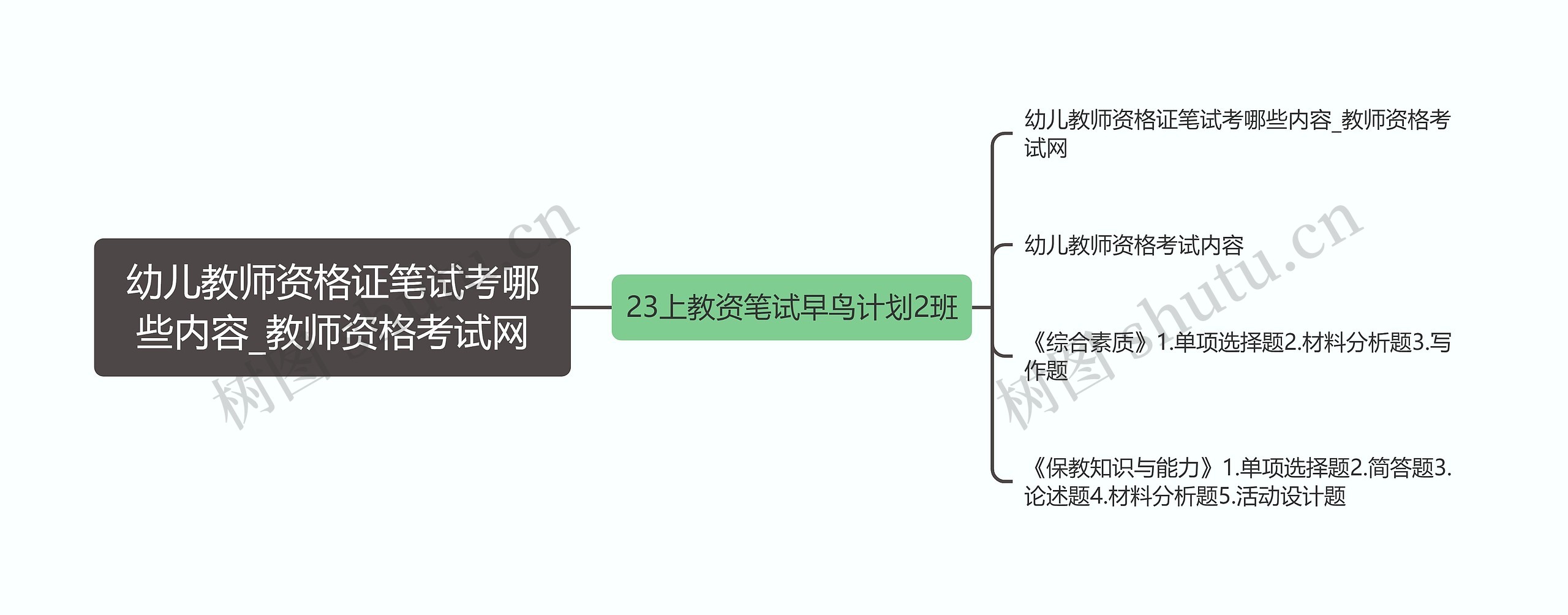 幼儿教师资格证笔试考哪些内容_教师资格考试网