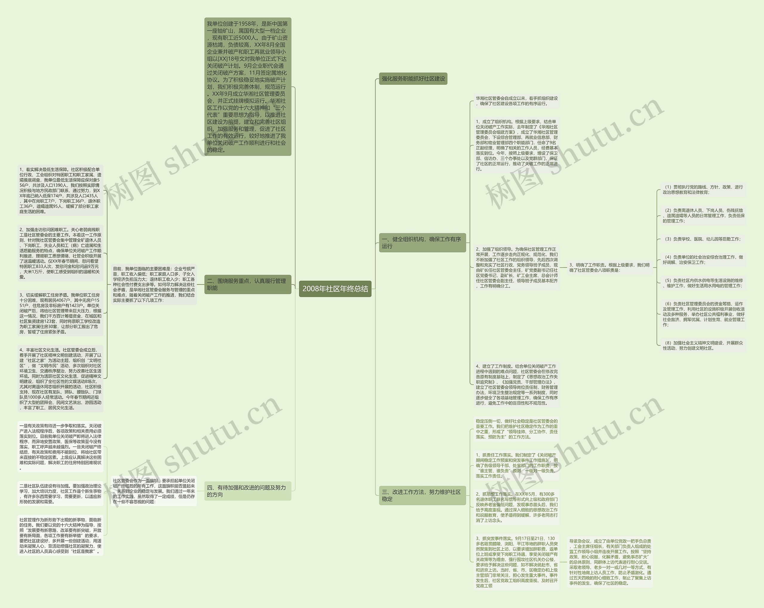 2008年社区年终总结思维导图