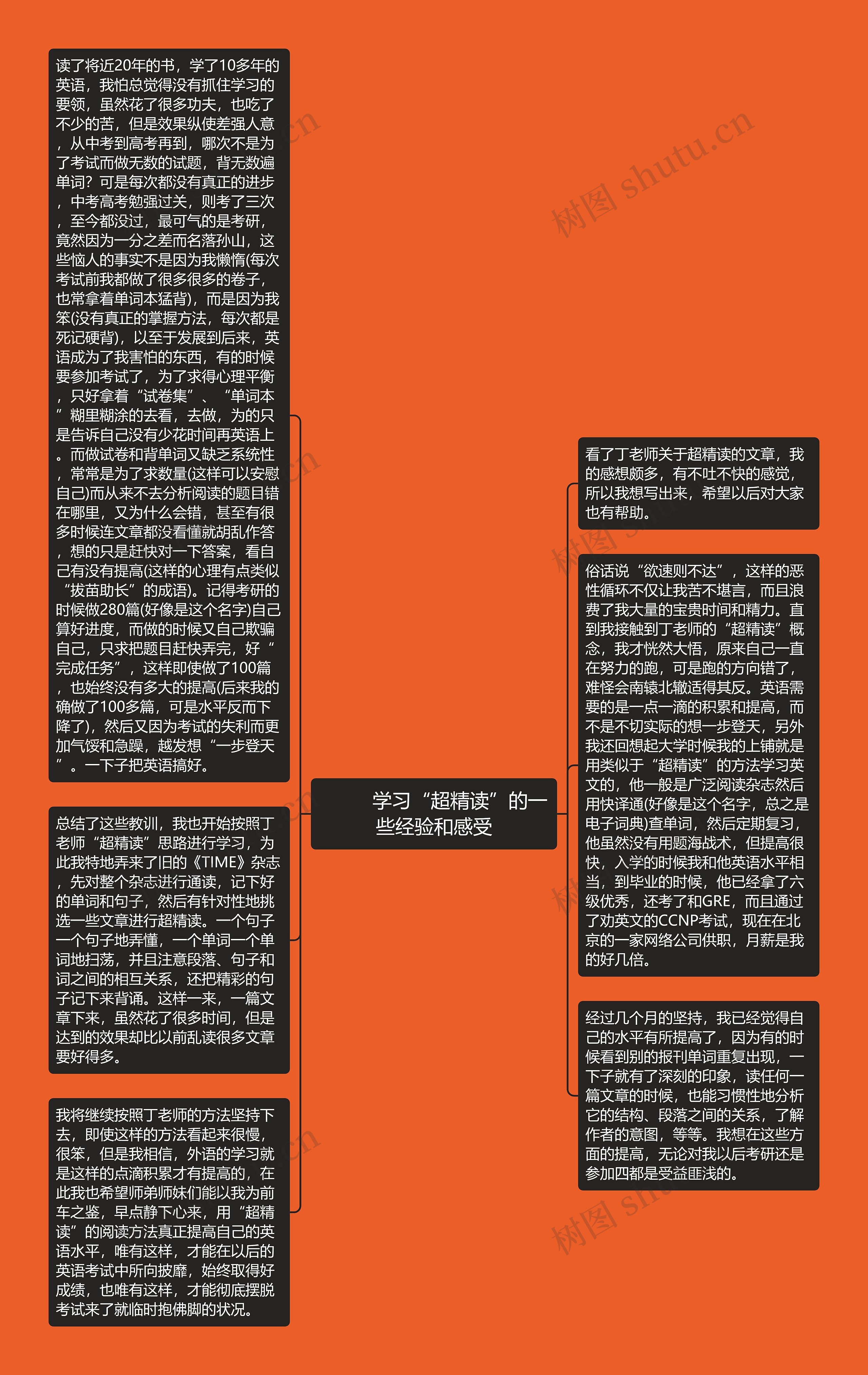         	学习“超精读”的一些经验和感受