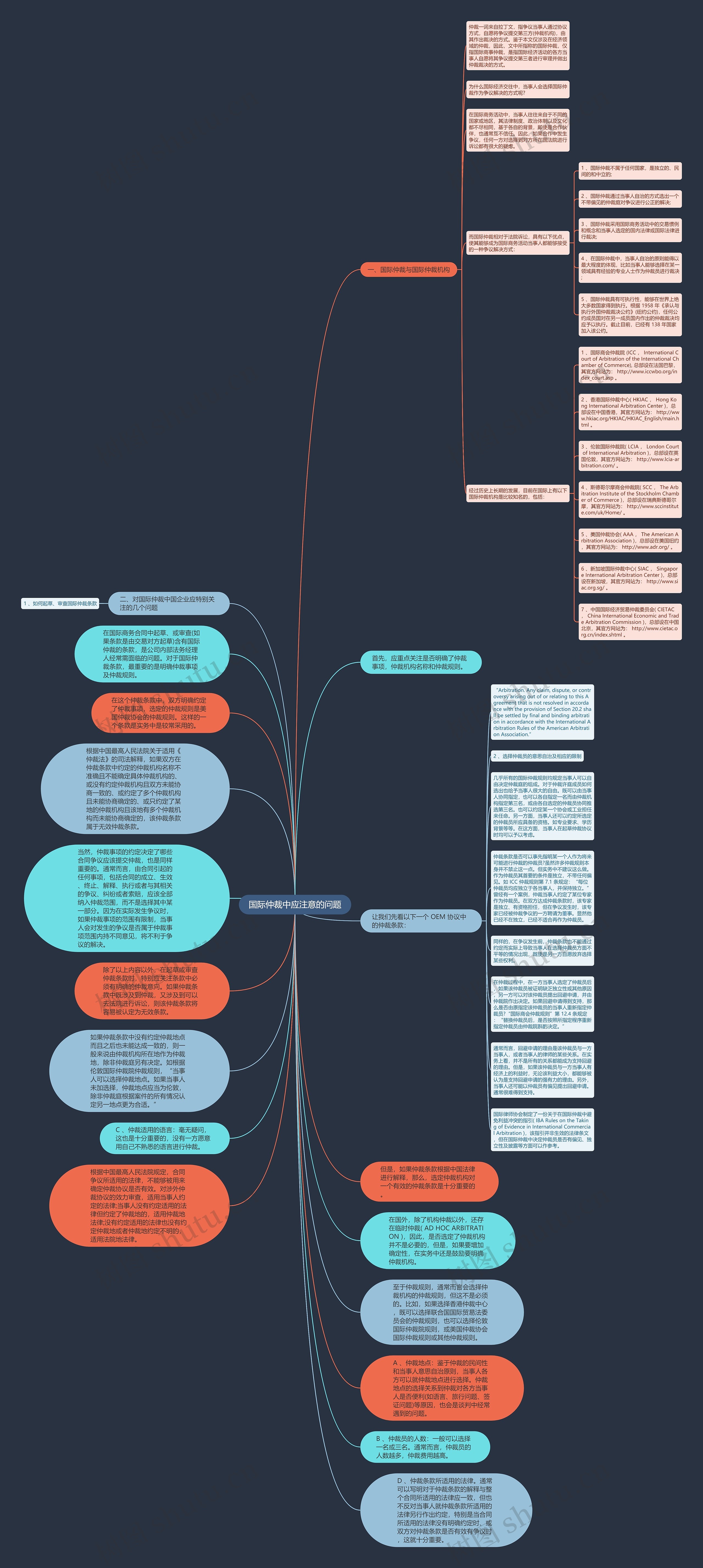 国际仲裁中应注意的问题思维导图